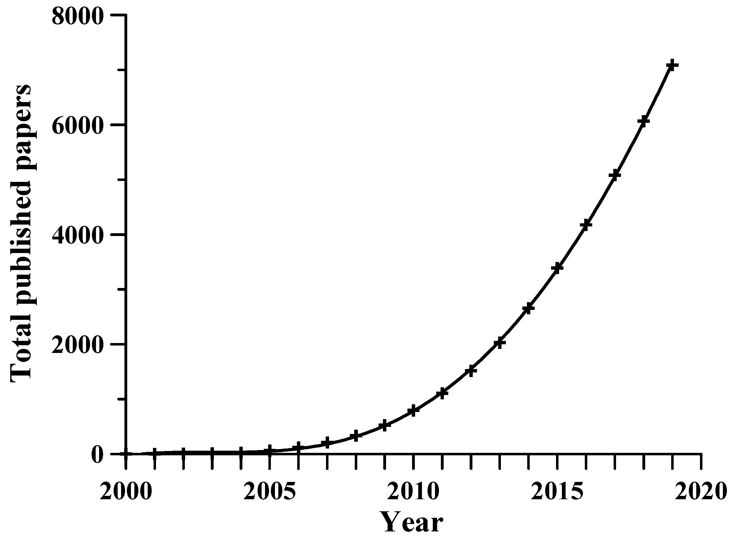 Pharmaceuticals 13 00192 g001
