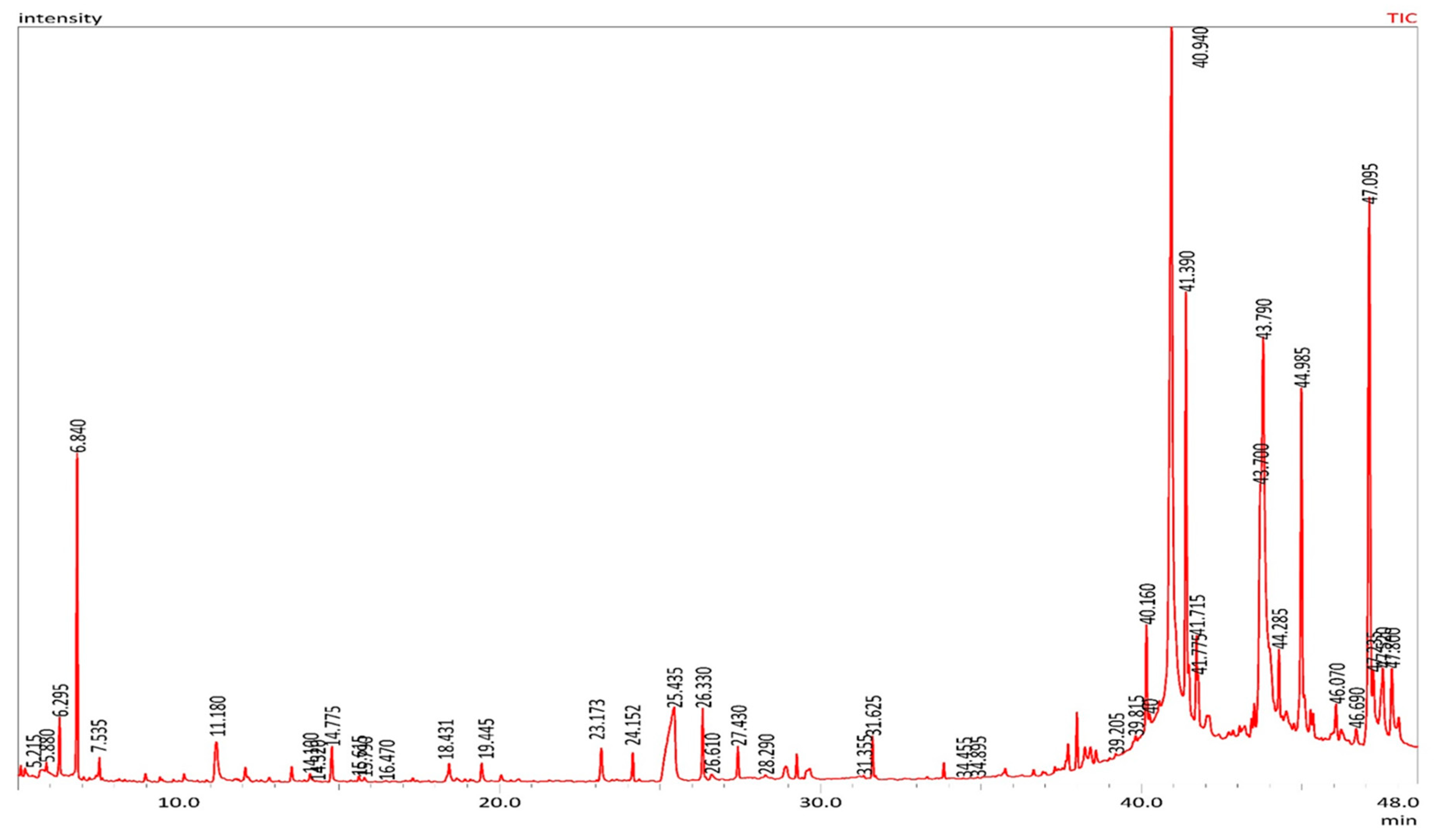Pharmaceuticals 13 00193 g002
