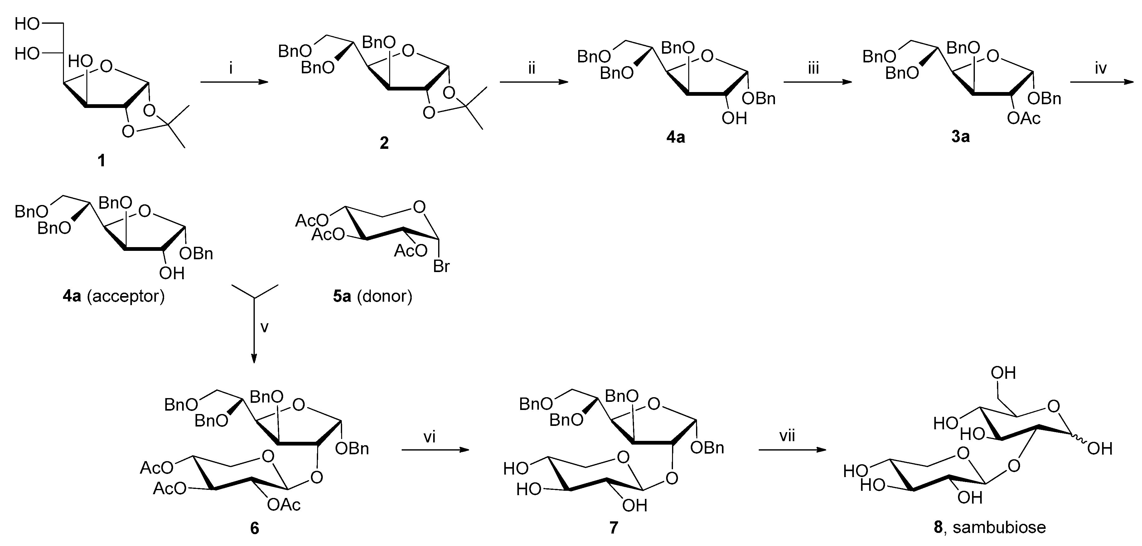 Pharmaceuticals 13 00198 sch001