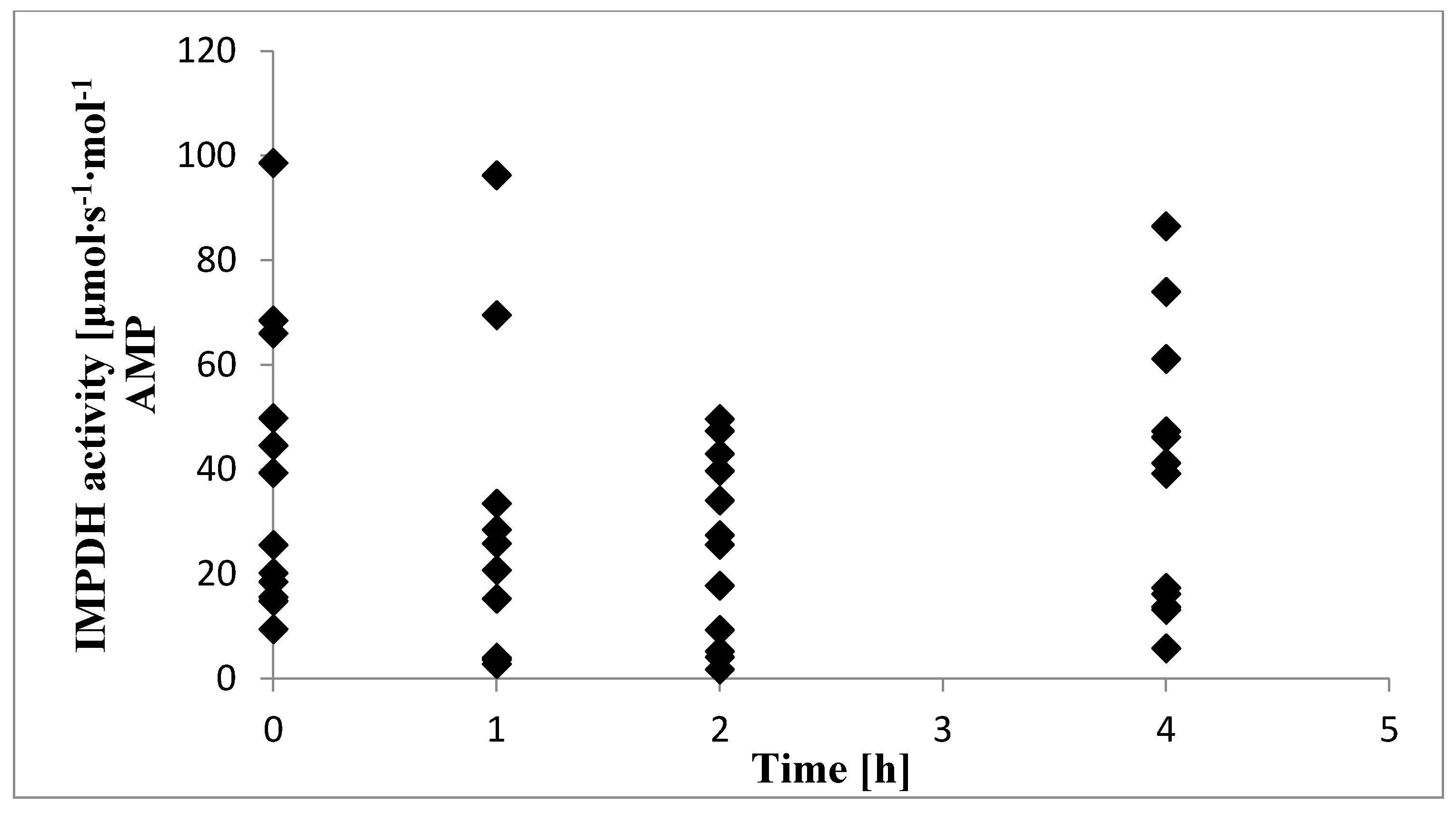 Pharmaceuticals 13 00200 g003