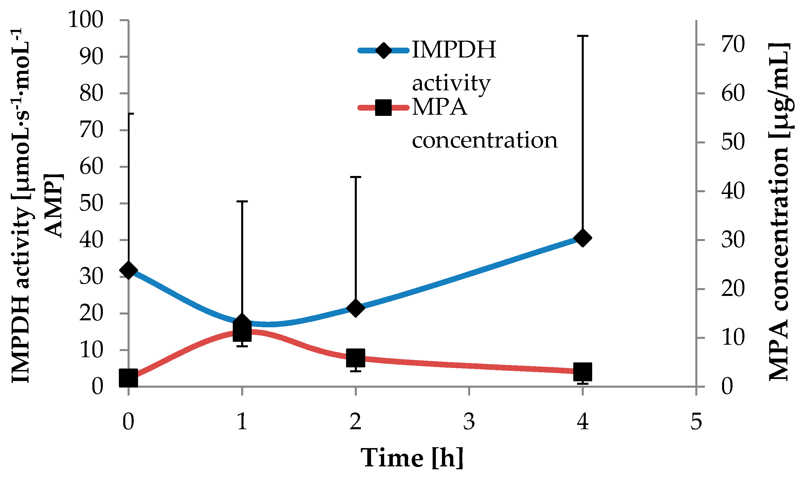 Pharmaceuticals 13 00200 g004
