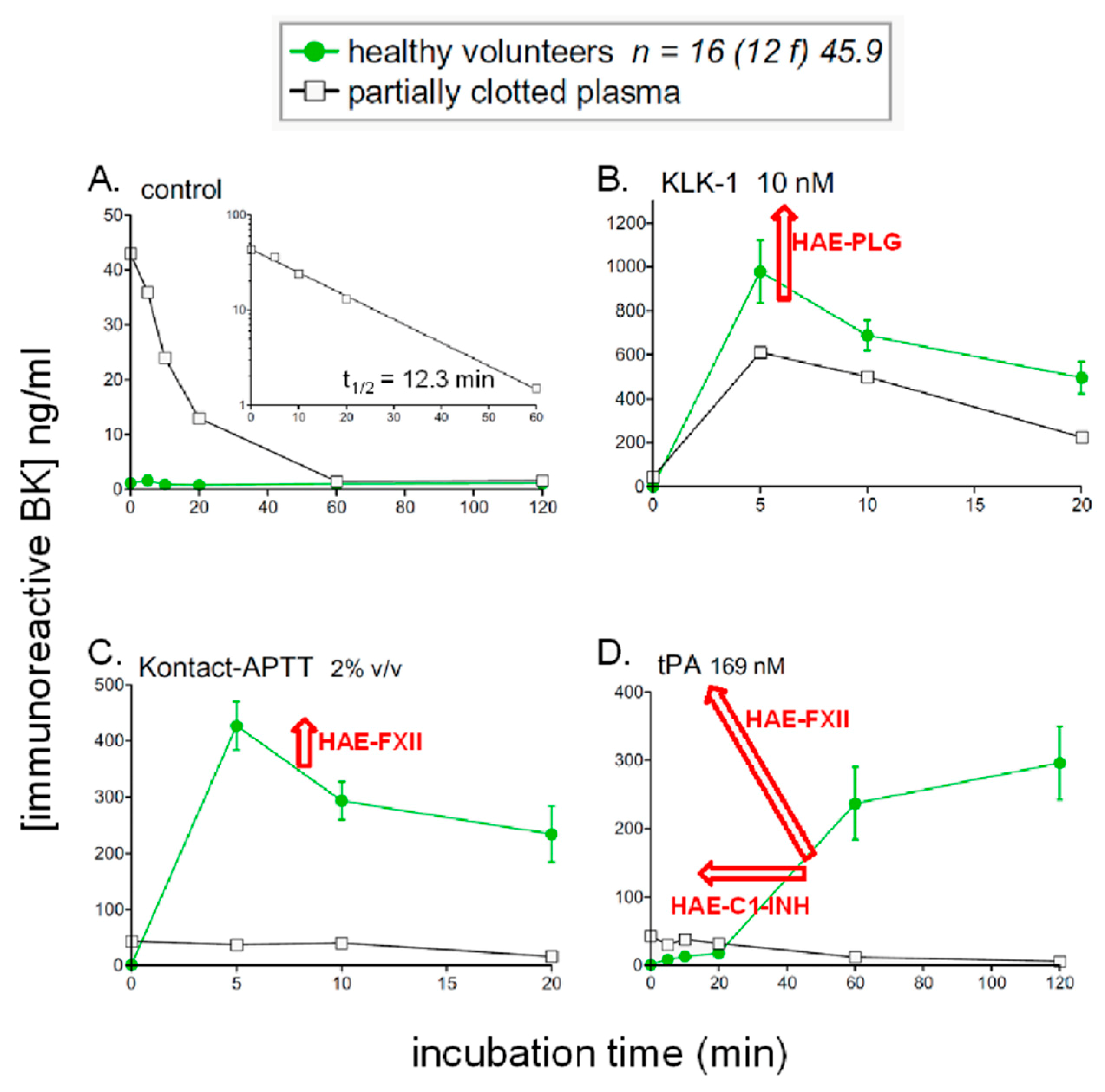 Pharmaceuticals 13 00201 g005 Pharmaceuticals 13 00201 g005