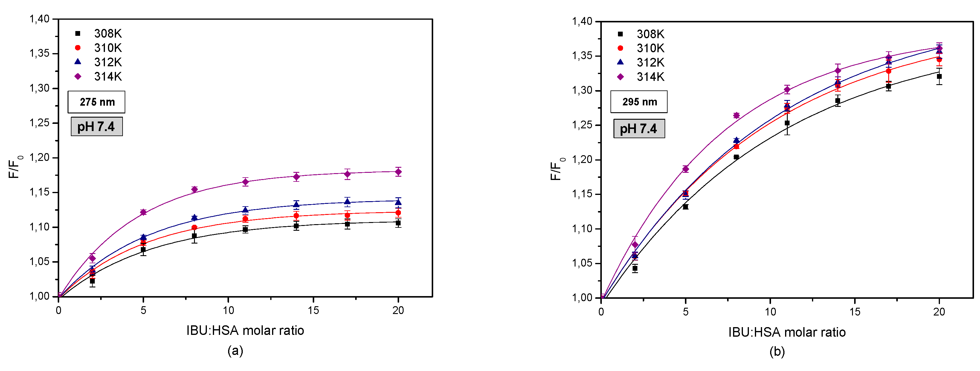 Pharmaceuticals 13 00205 g003