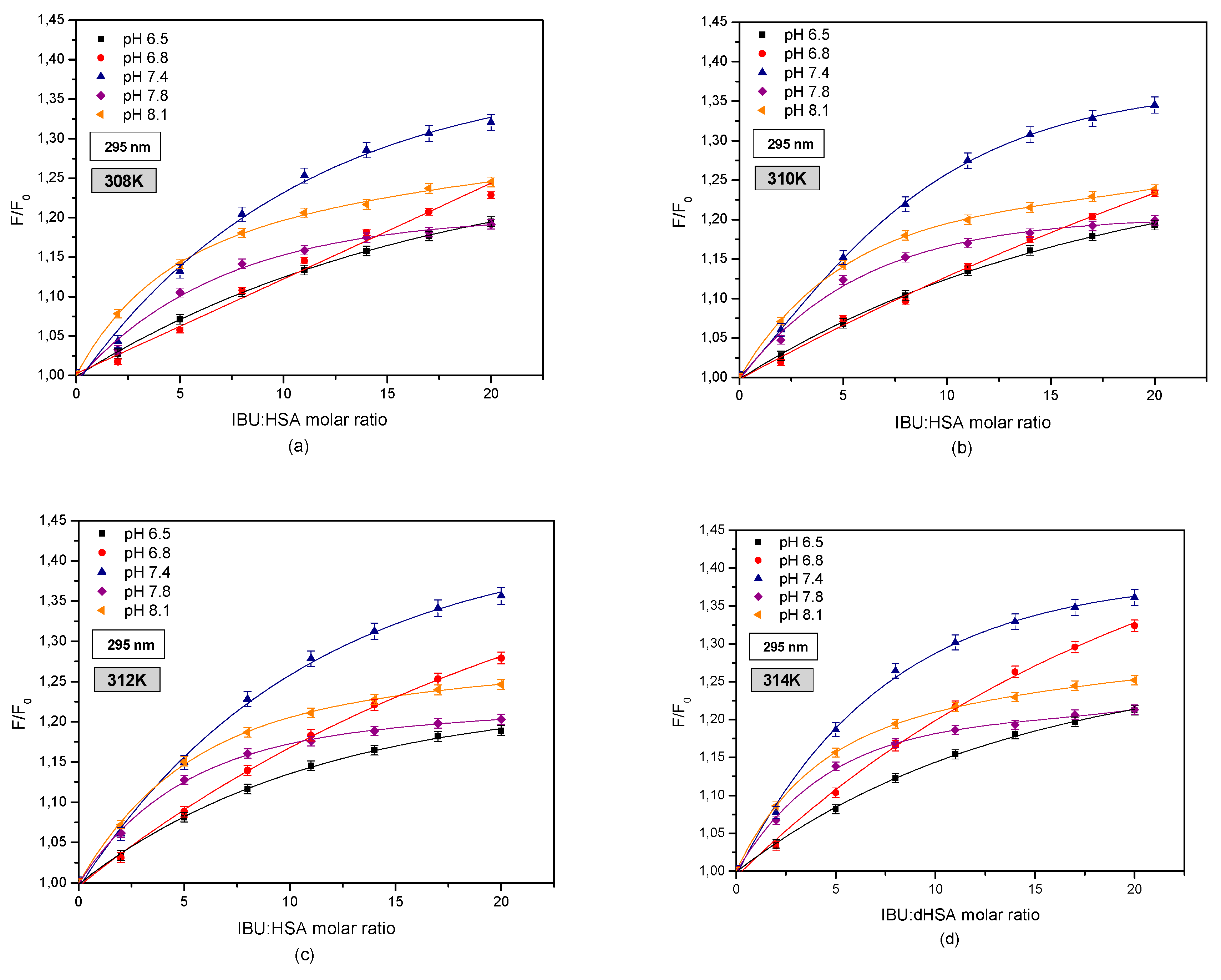 Pharmaceuticals 13 00205 g008