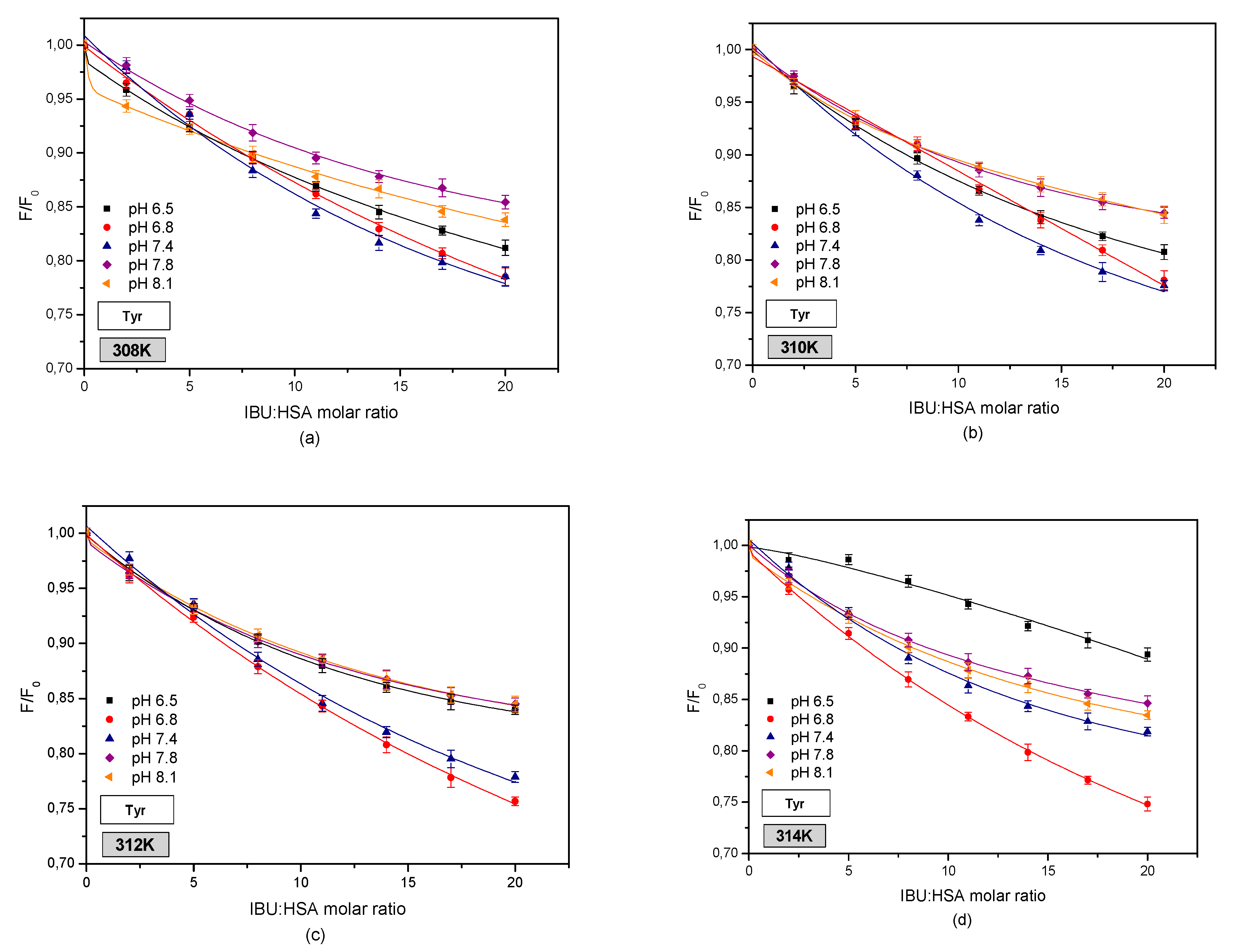 Pharmaceuticals 13 00205 g009