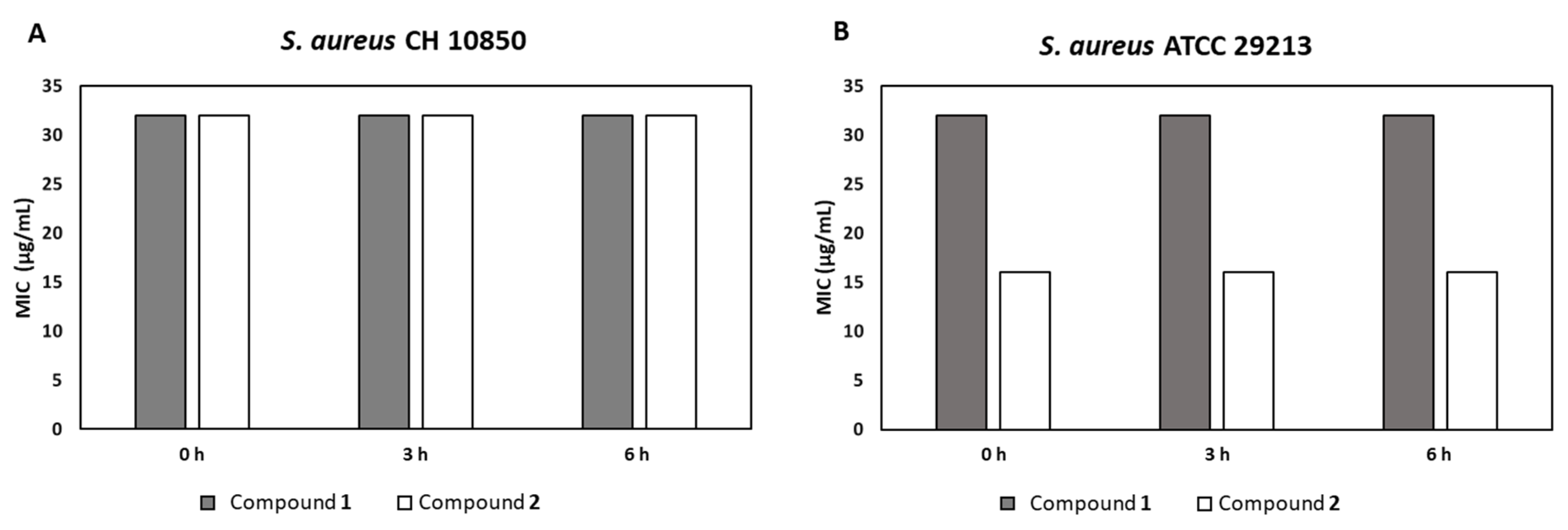 Pharmaceuticals 13 00210 g002