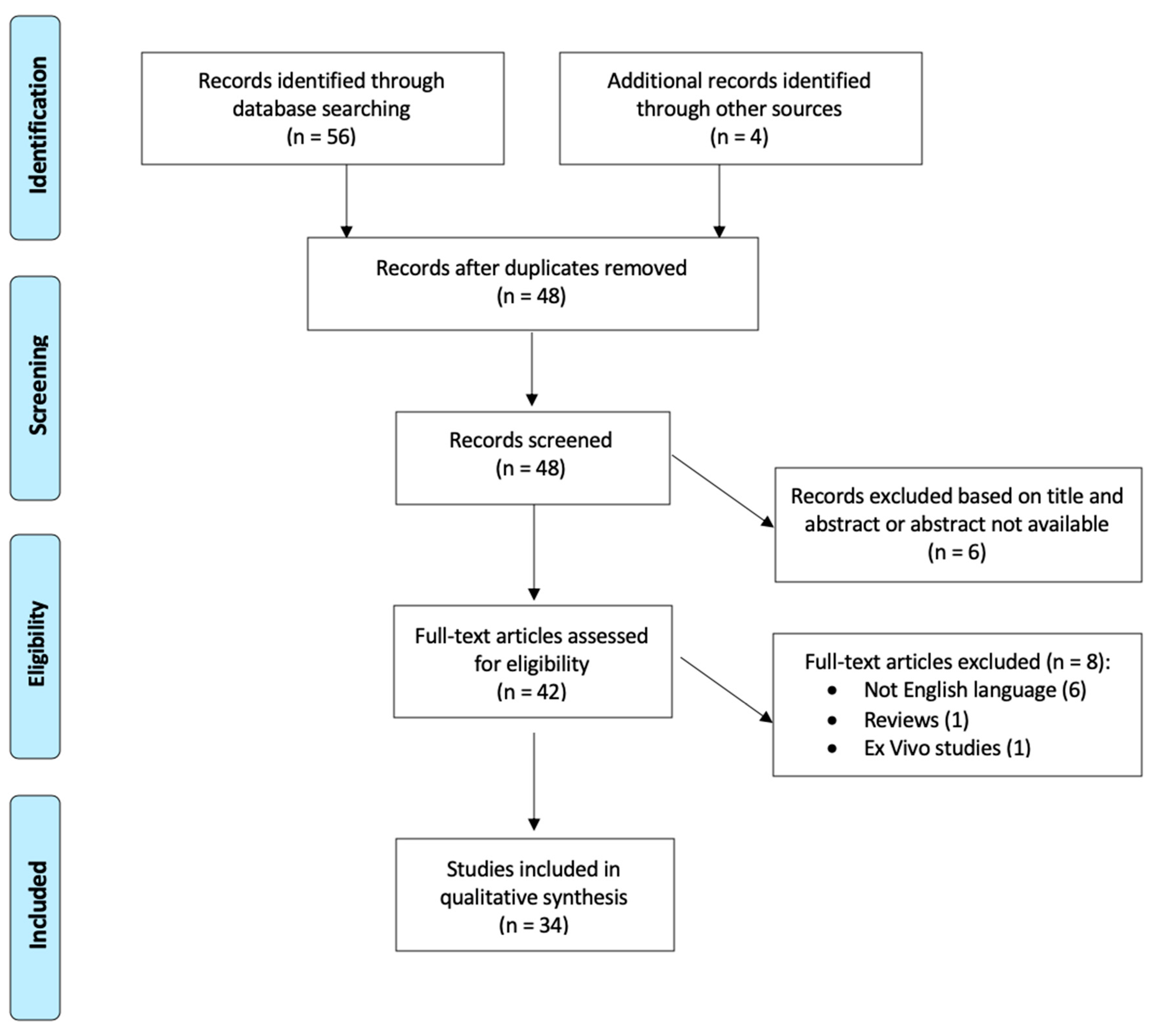 Pharmaceuticals 13 00221 g005