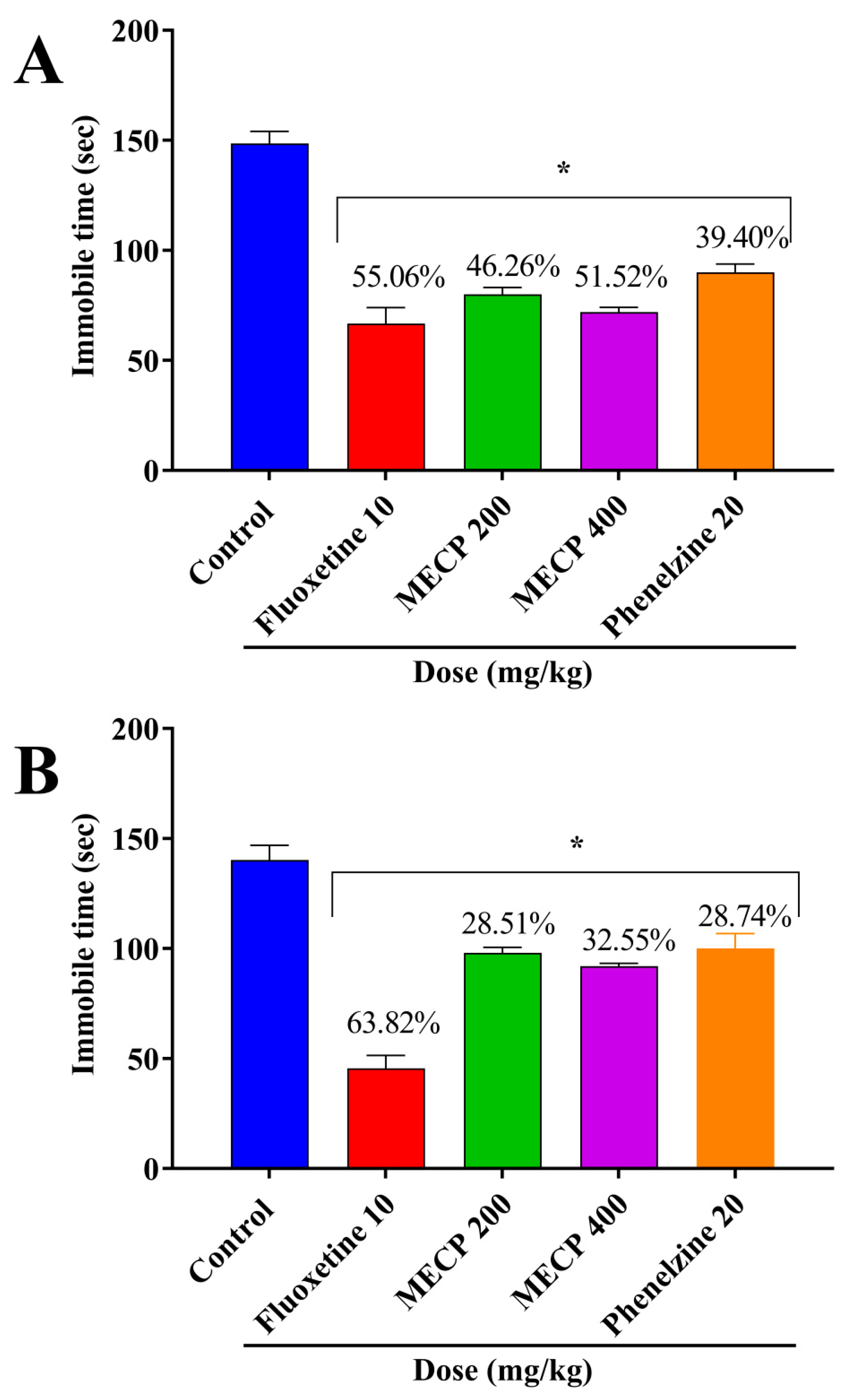 Pharmaceuticals 13 00232 g001 Pharmaceuticals 13 00232 g001