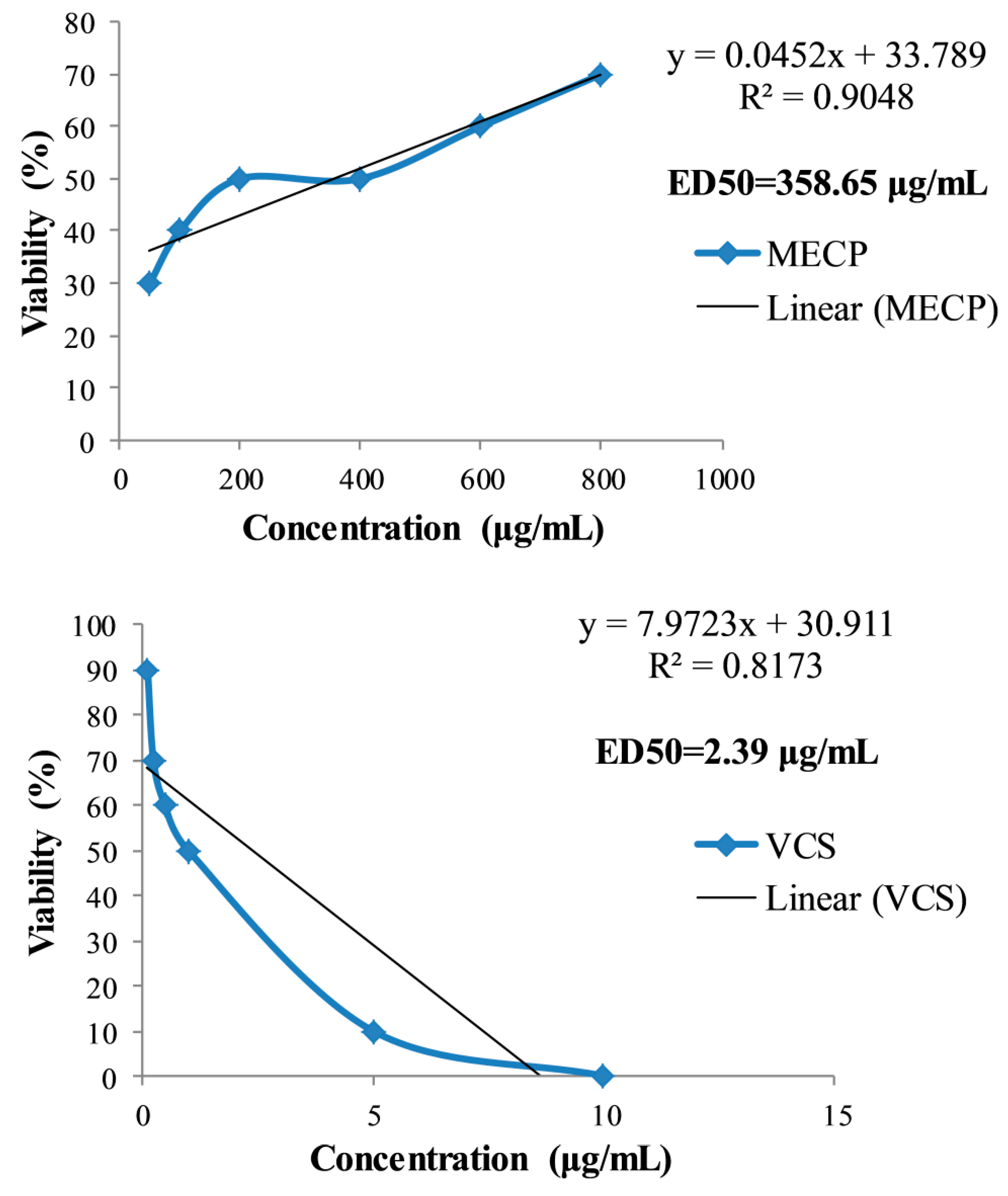 Pharmaceuticals 13 00232 g002 Pharmaceuticals 13 00232 g002