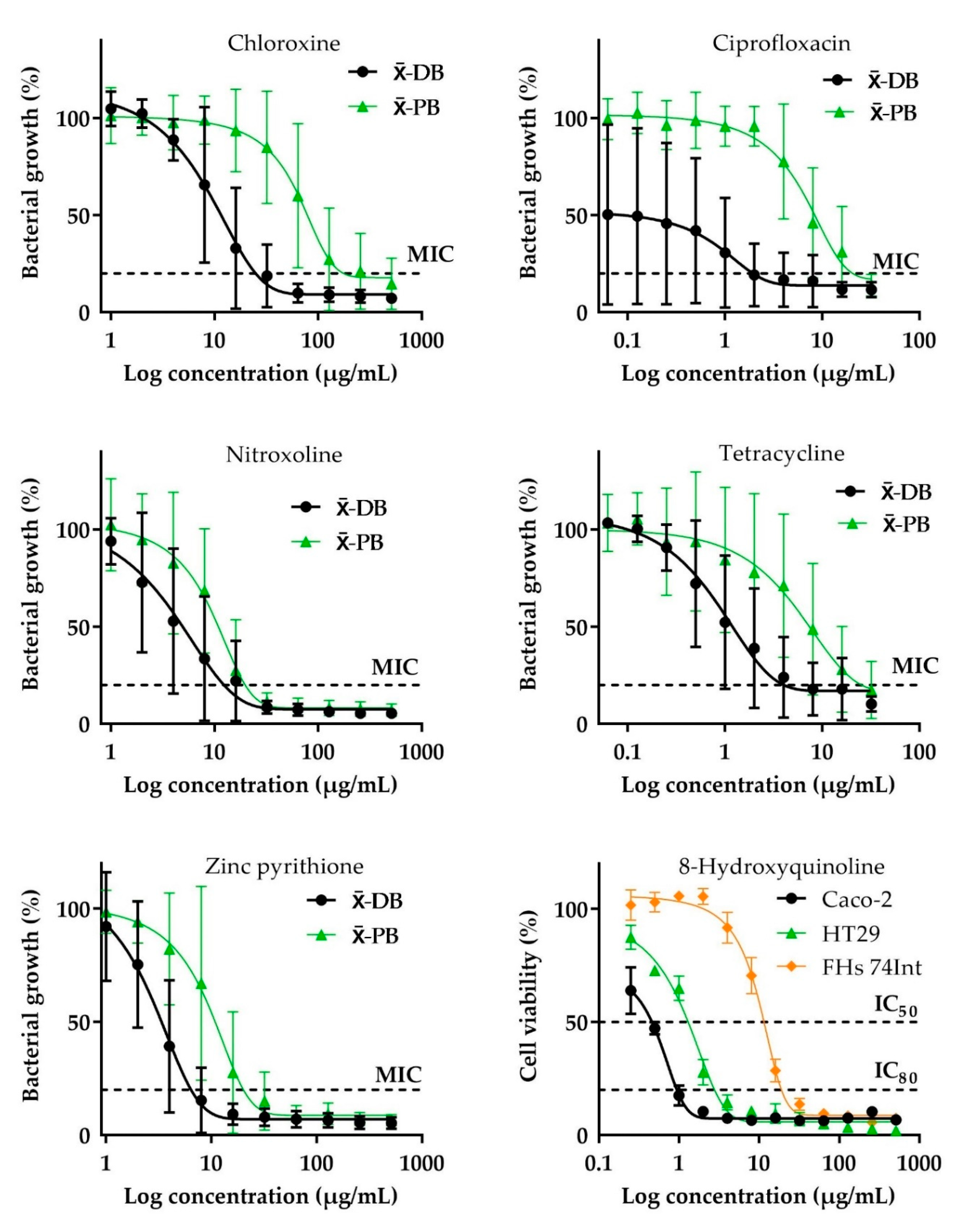 Pharmaceuticals 13 00233 g001 Pharmaceuticals 13 00233 g001