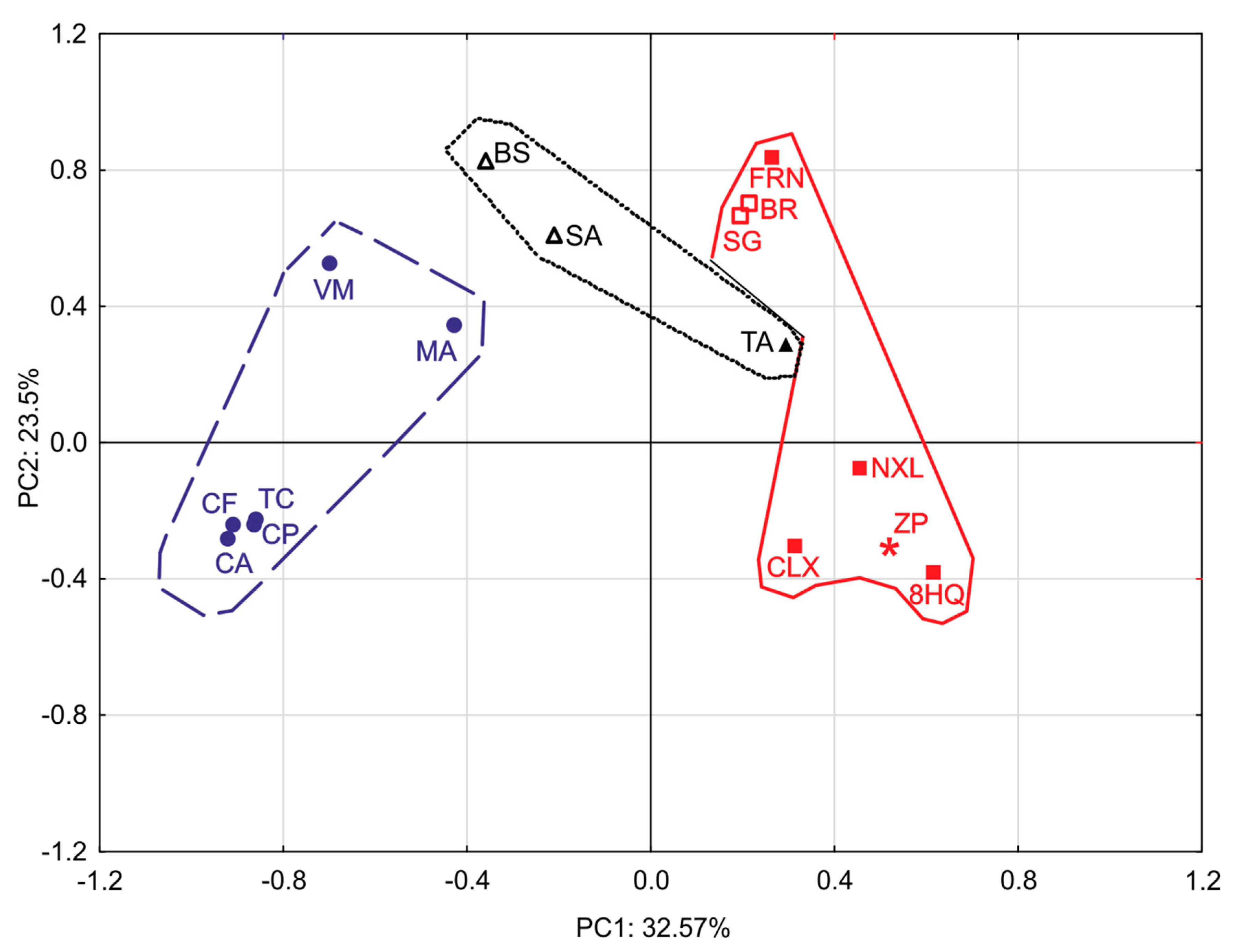 Pharmaceuticals 13 00233 g002 Pharmaceuticals 13 00233 g002
