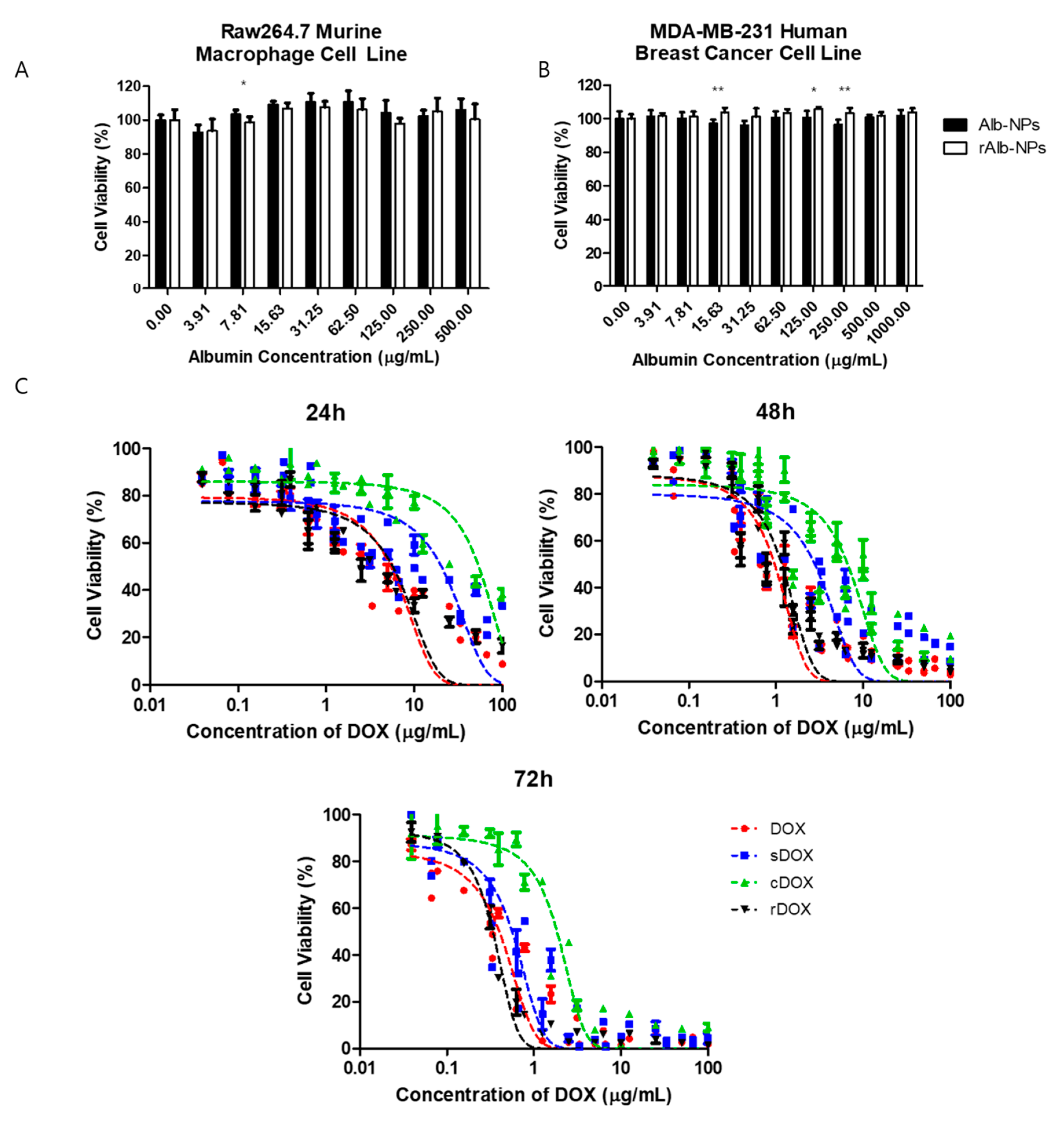 Pharmaceuticals 13 00235 g004