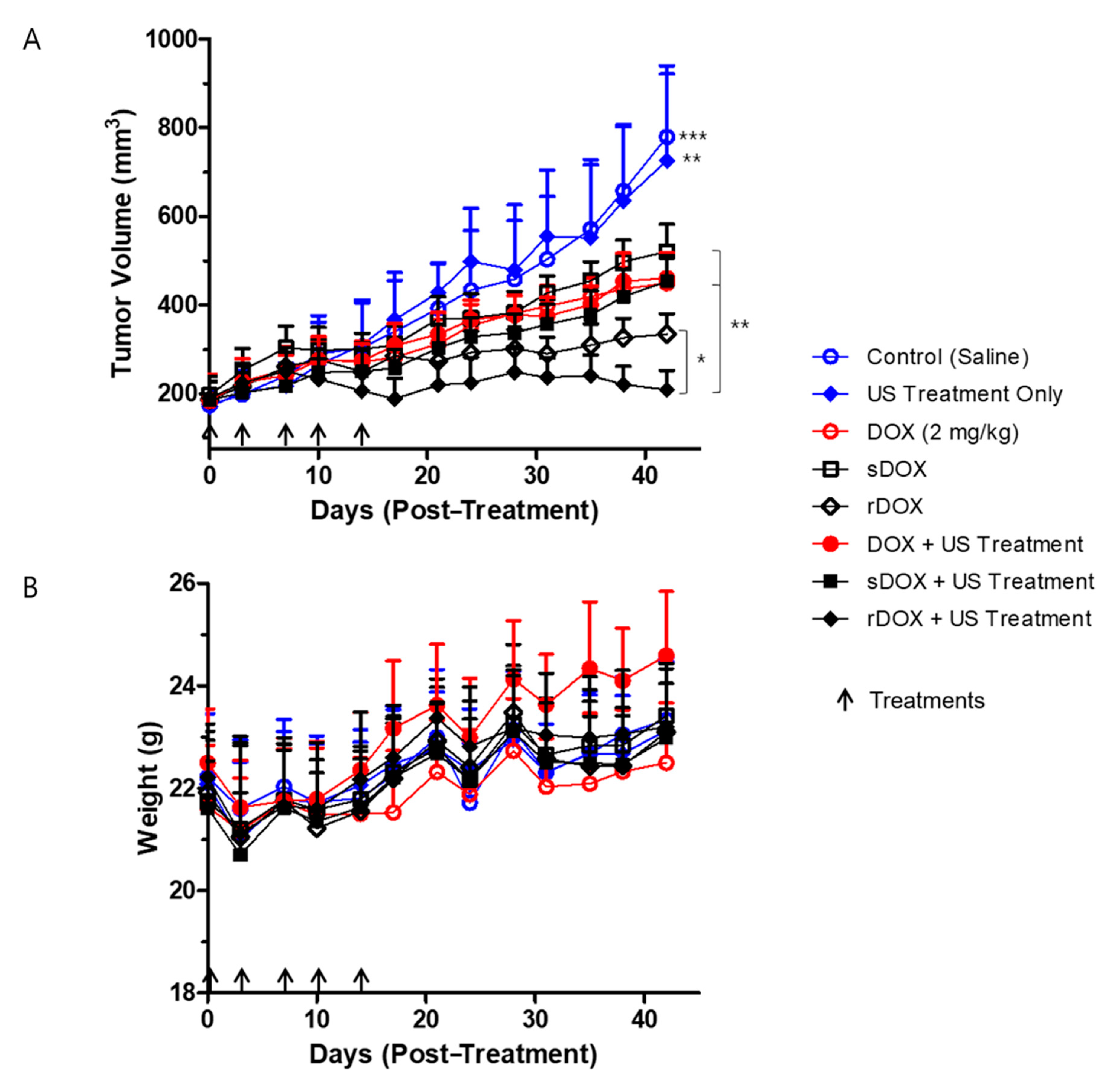 Pharmaceuticals 13 00235 g007