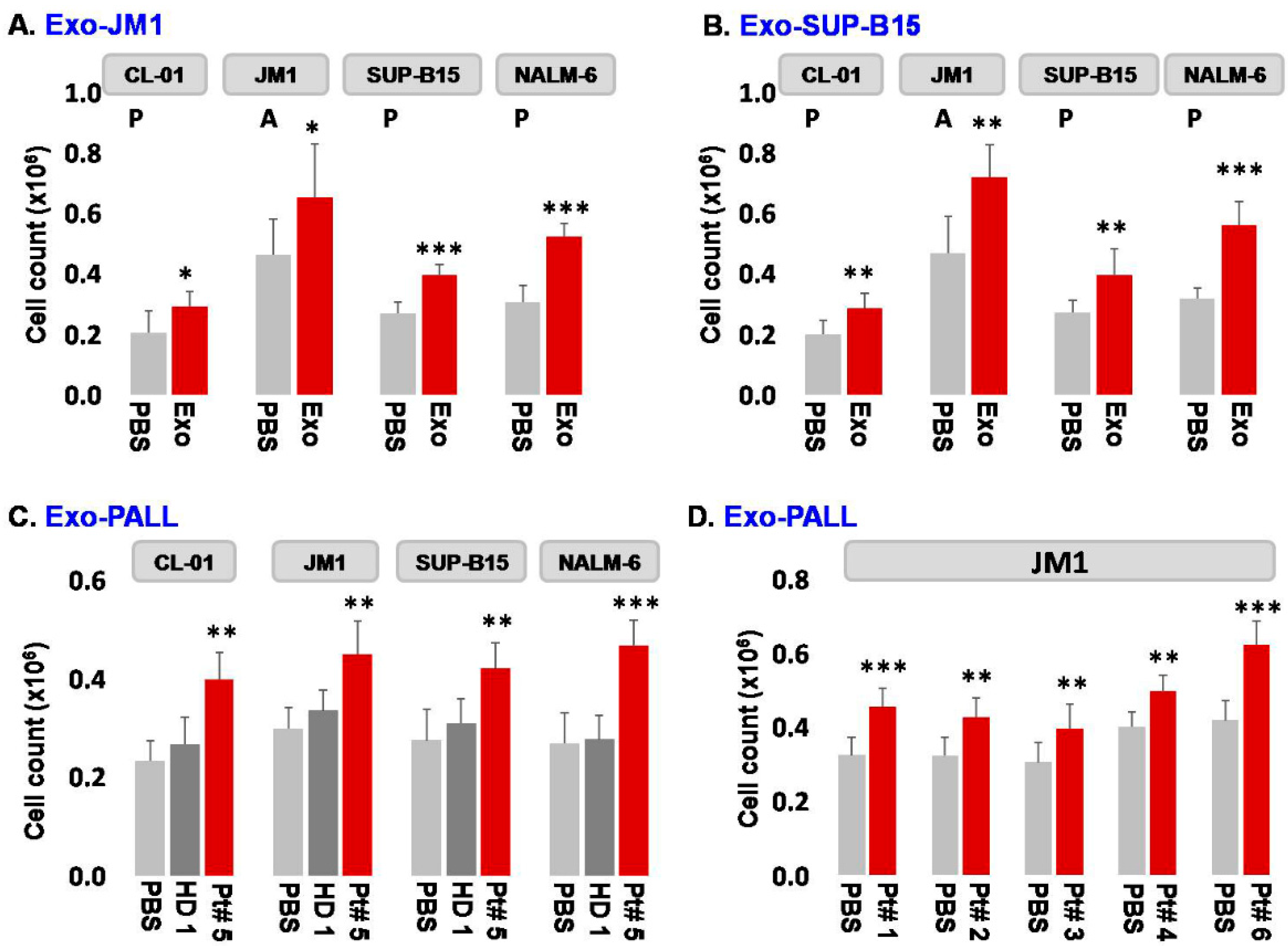 Pharmaceuticals 13 00241 g002 Pharmaceuticals 13 00241 g002