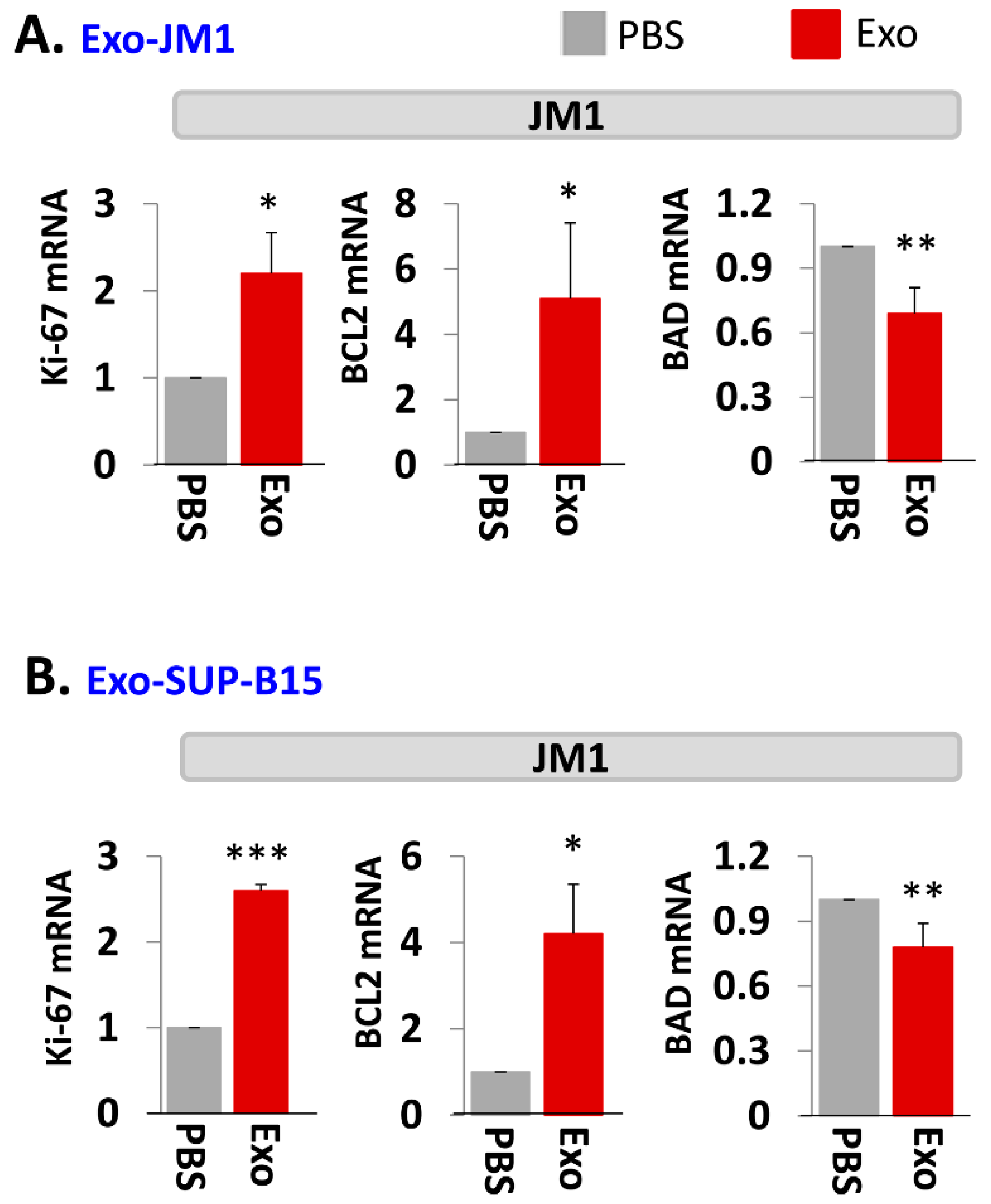 Pharmaceuticals 13 00241 g003 Pharmaceuticals 13 00241 g003