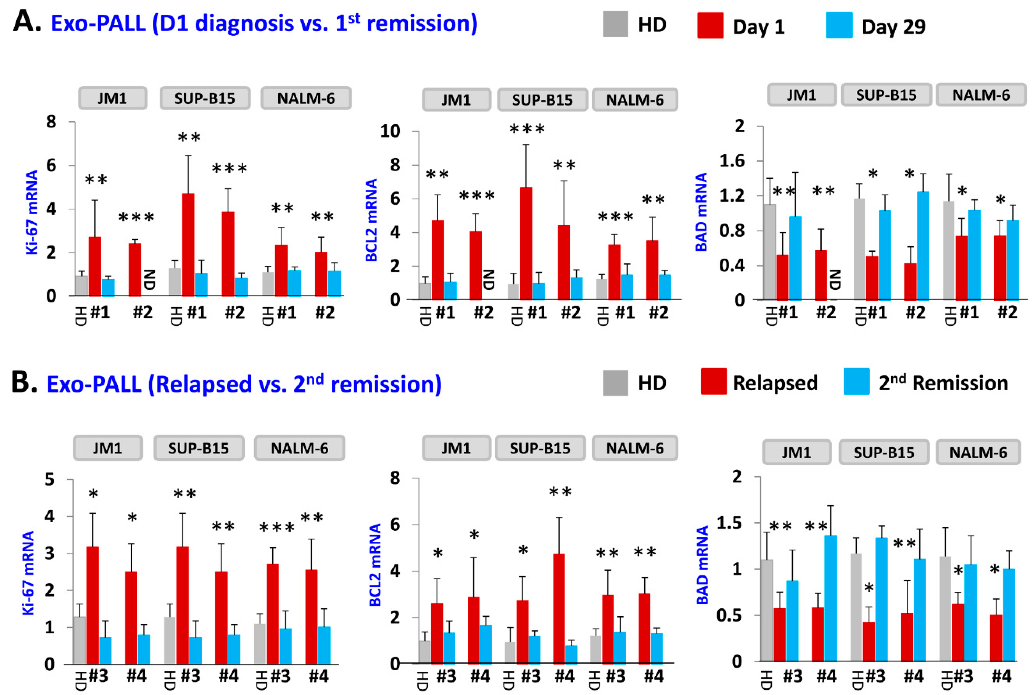 Pharmaceuticals 13 00241 g004 Pharmaceuticals 13 00241 g004
