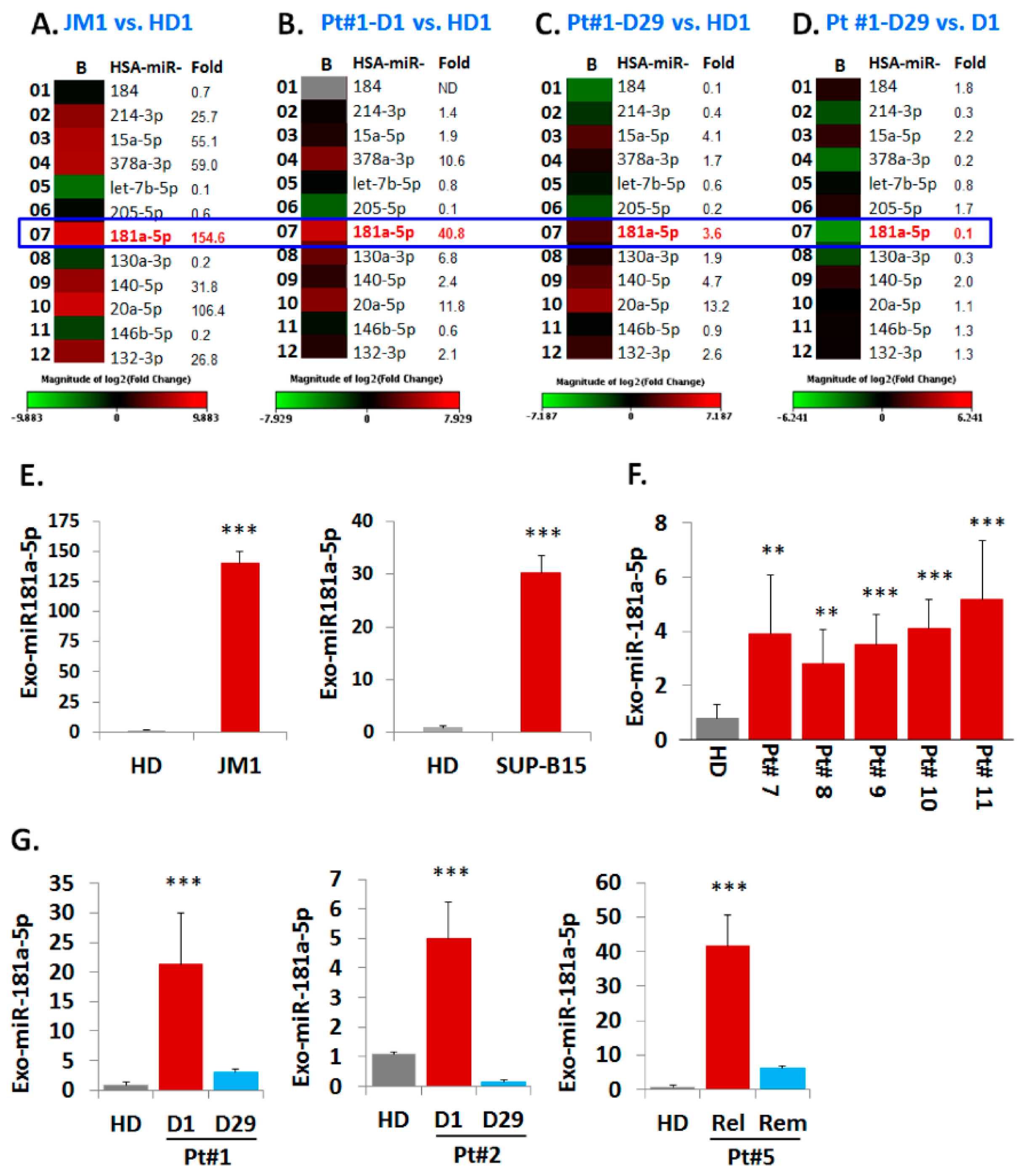Pharmaceuticals 13 00241 g005 Pharmaceuticals 13 00241 g005