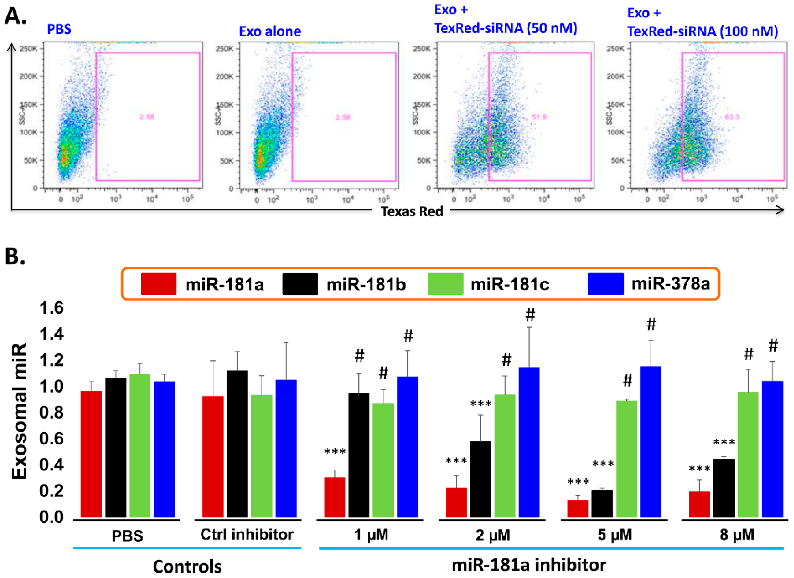 Pharmaceuticals 13 00241 g006 Pharmaceuticals 13 00241 g006