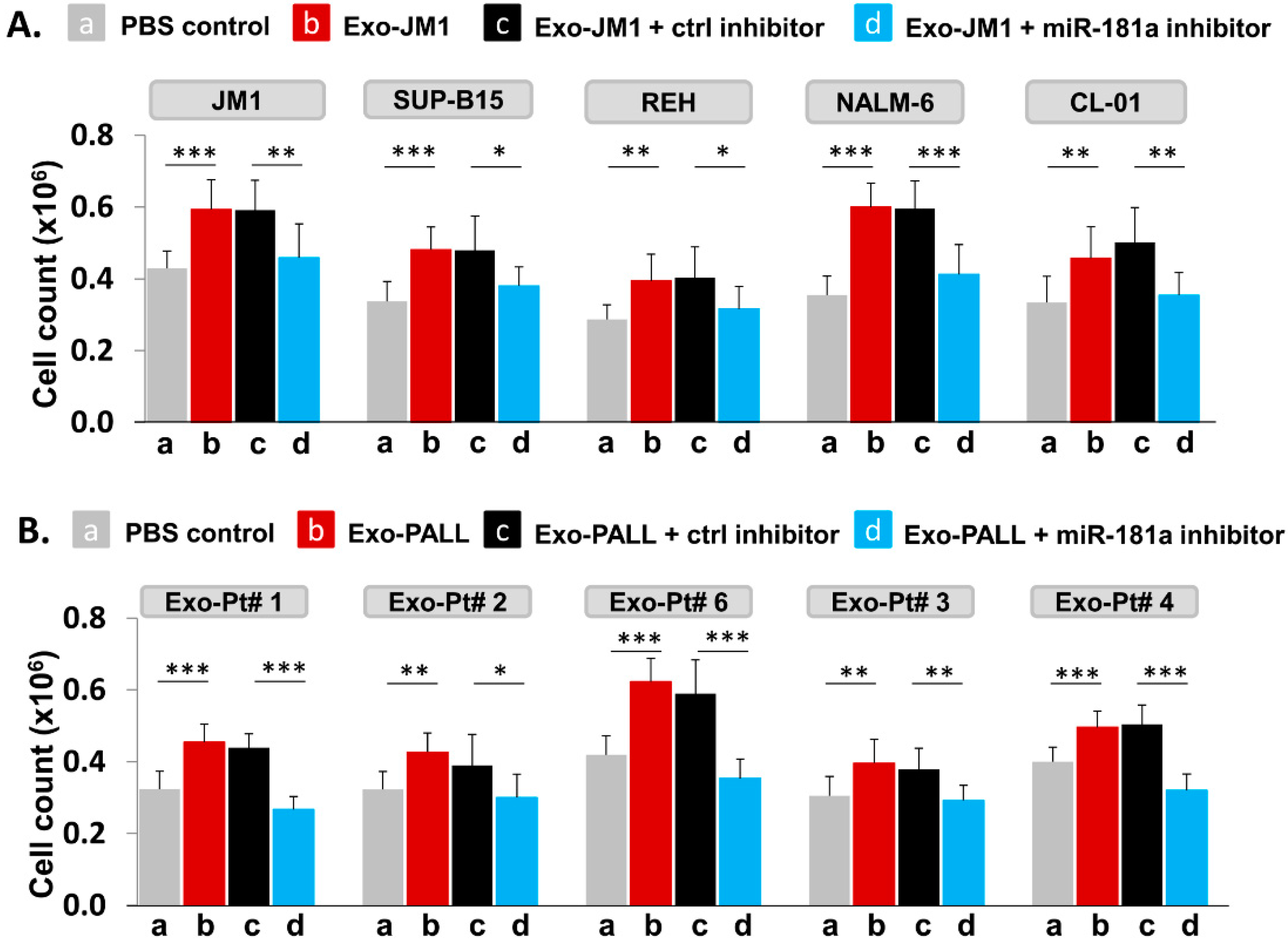 Pharmaceuticals 13 00241 g007 Pharmaceuticals 13 00241 g007