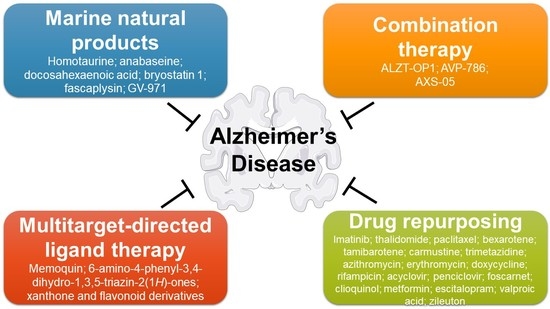 Pharmaceuticals Free Full Text Marine Natural Products Multitarget Therapy And Repurposed Agents In Alzheimer S Disease Html