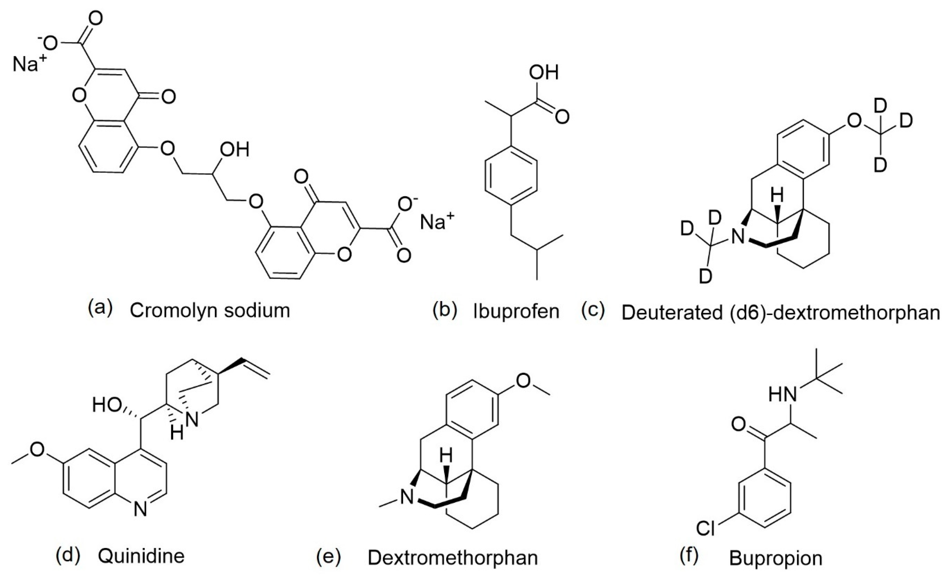Pharmaceuticals Free Full Text Marine Natural Products Multitarget Therapy And Repurposed Agents In Alzheimer S Disease Html