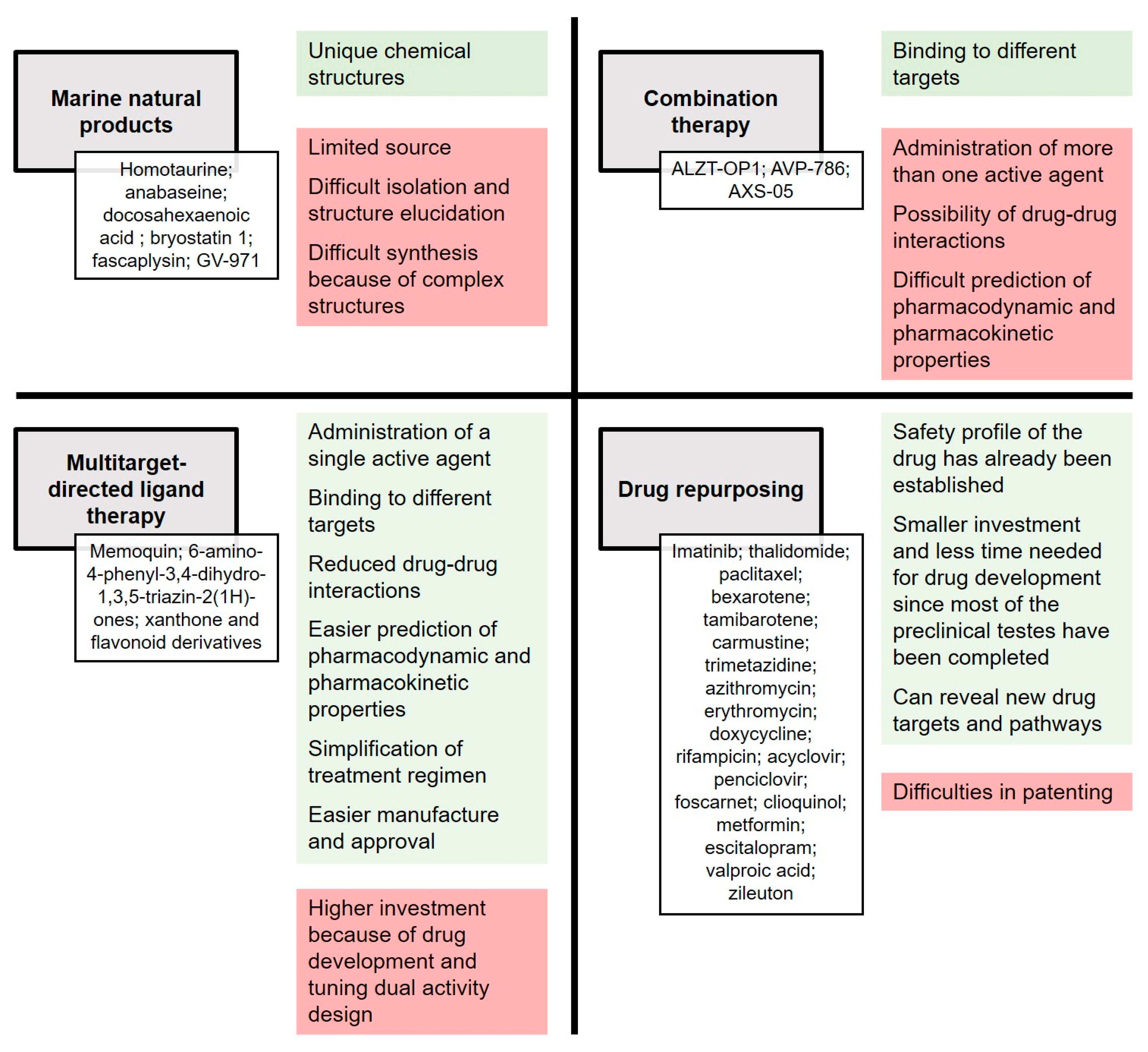 Pharmaceuticals 13 00242 g013
