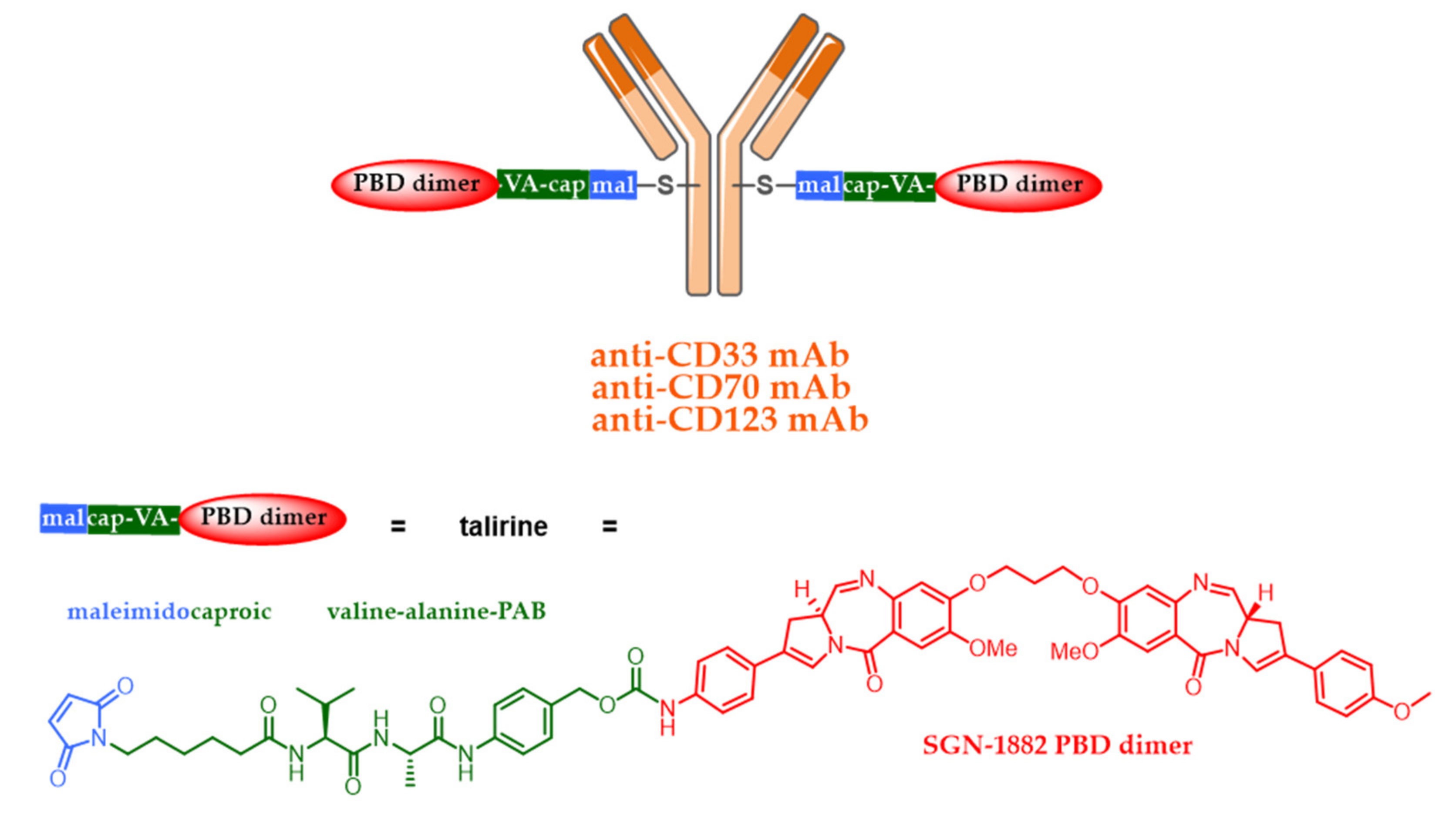 Pharmaceuticals Free Full Text Antibody Drug Conjugates The Last Decade Html
