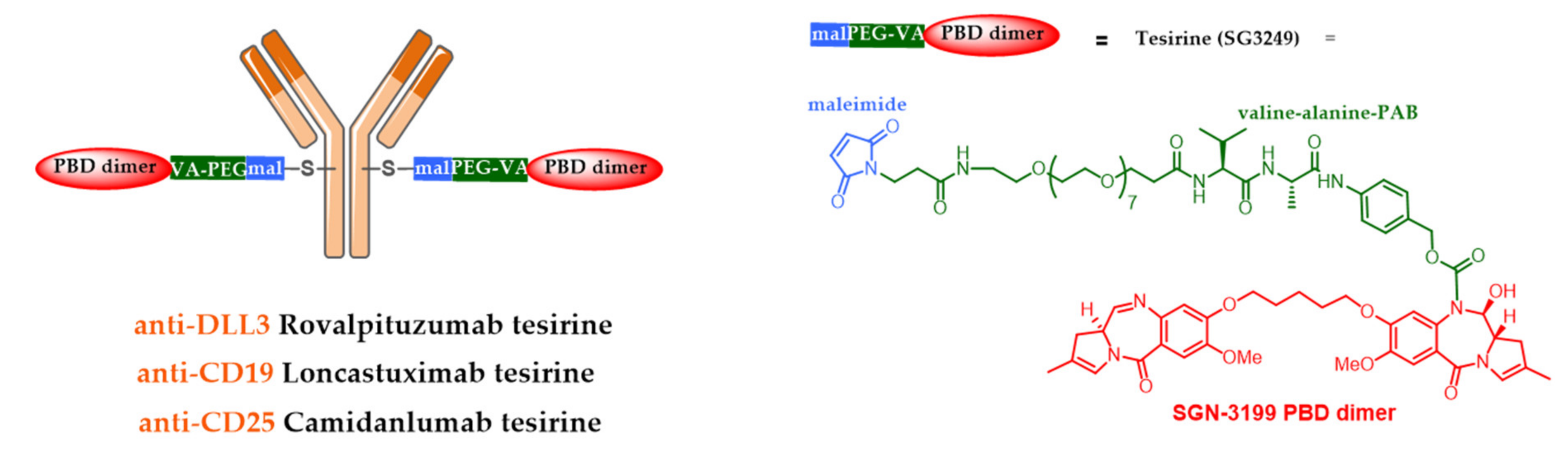 Pharmaceuticals 13 00245 g009 Pharmaceuticals 13 00245 g009