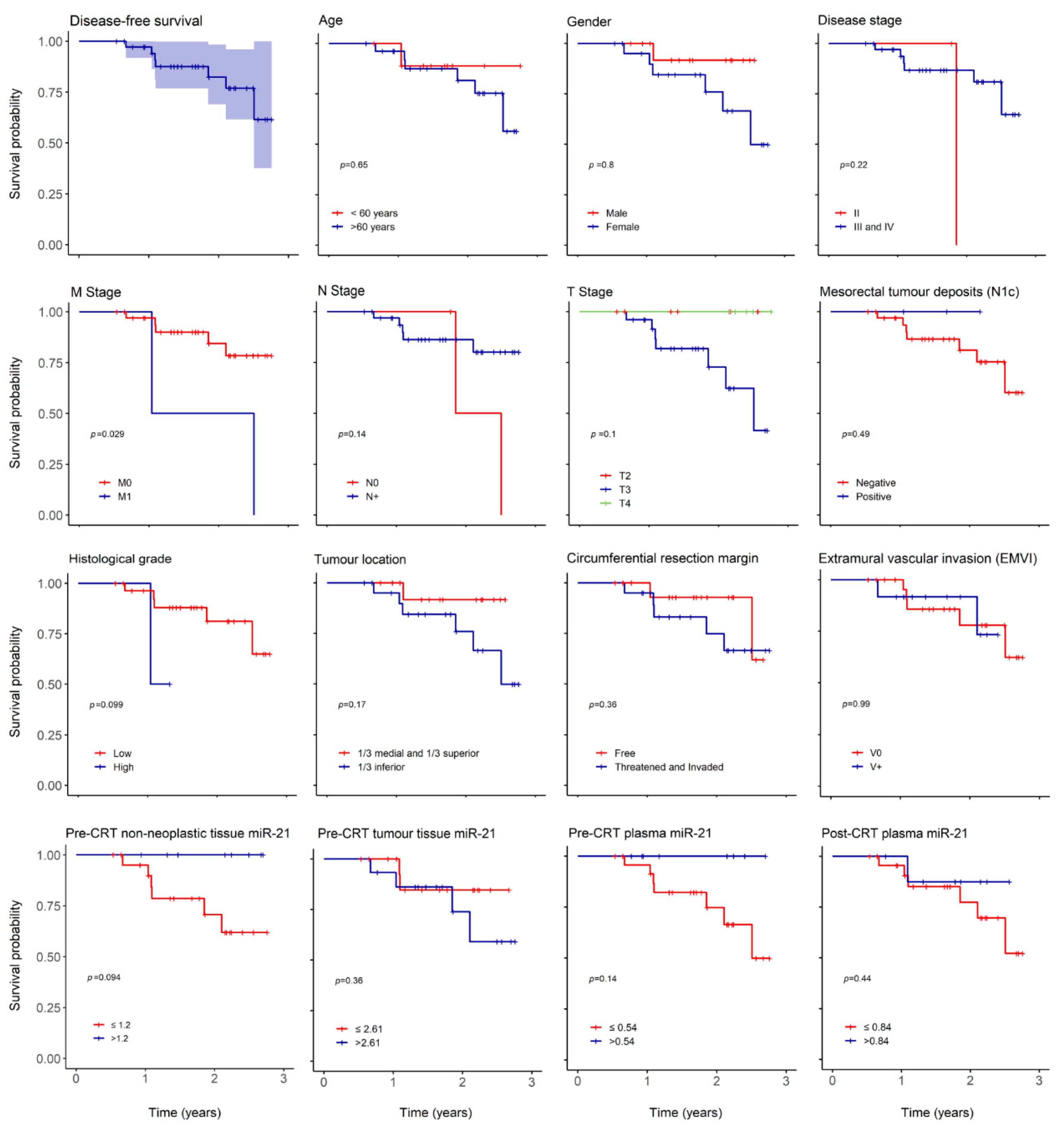 Pharmaceuticals 13 00246 g002 Pharmaceuticals 13 00246 g002