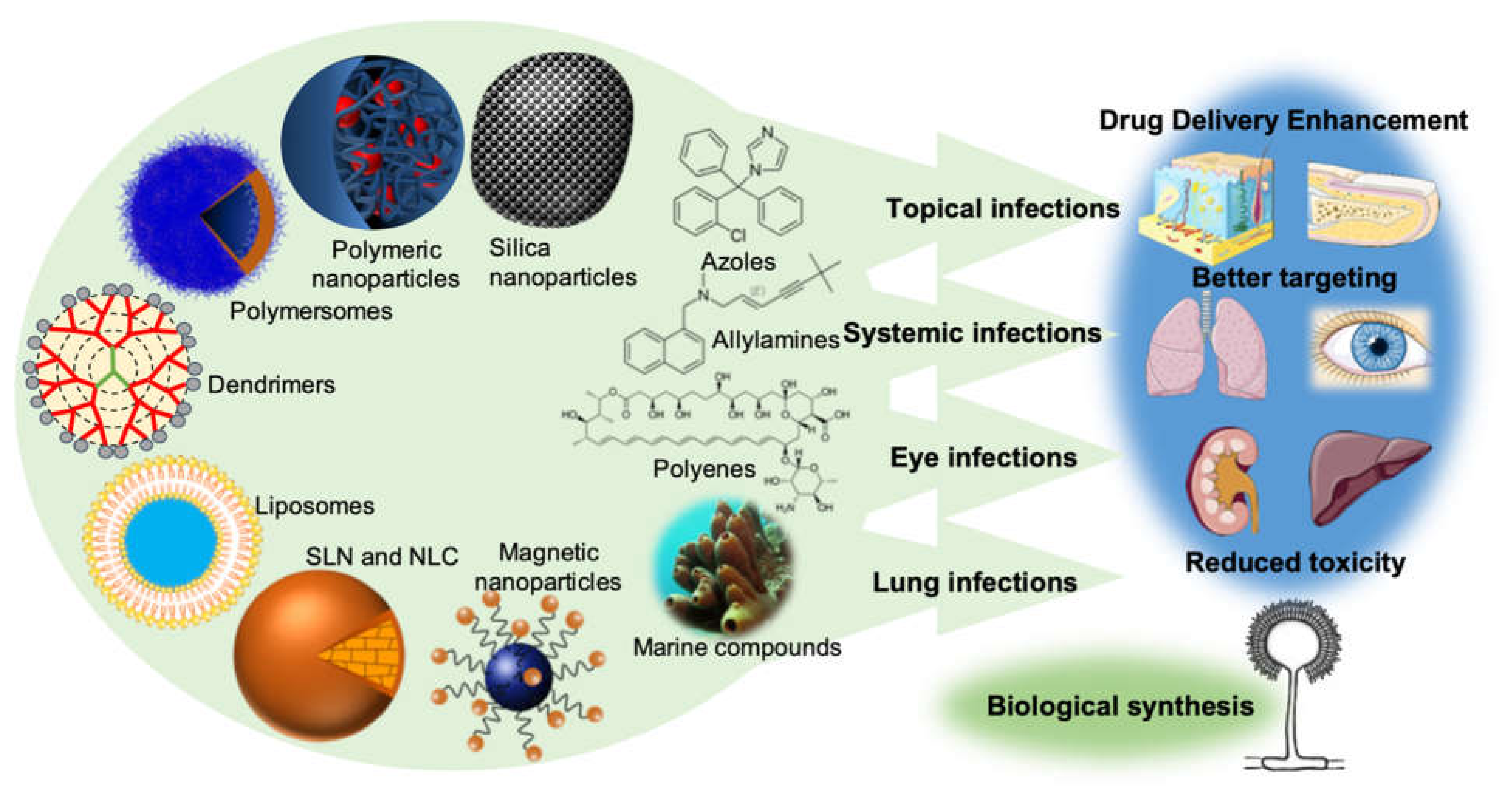 PDF) Combination drug delivery approaches in ophthalmology