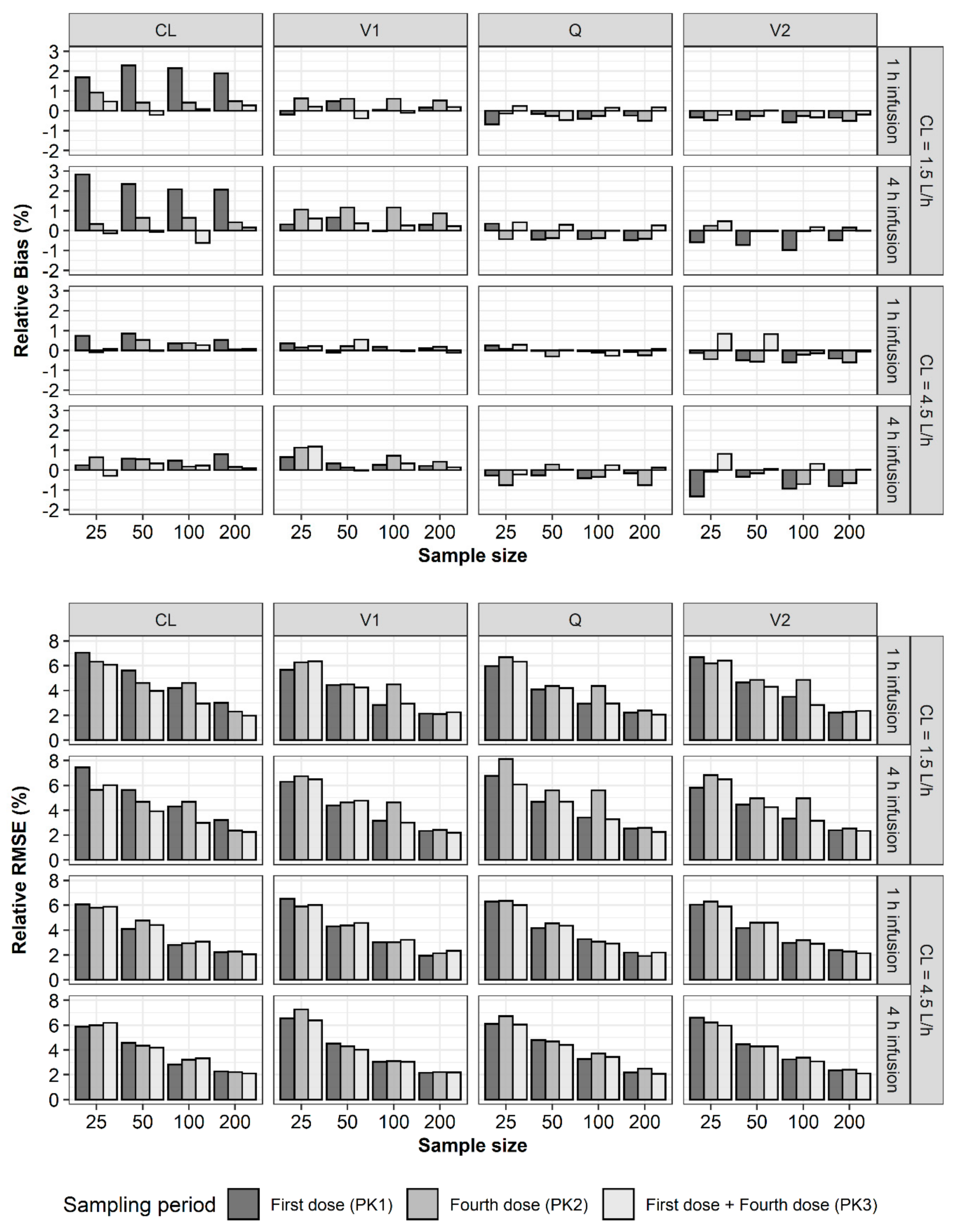 Pharmaceuticals 13 00249 g002