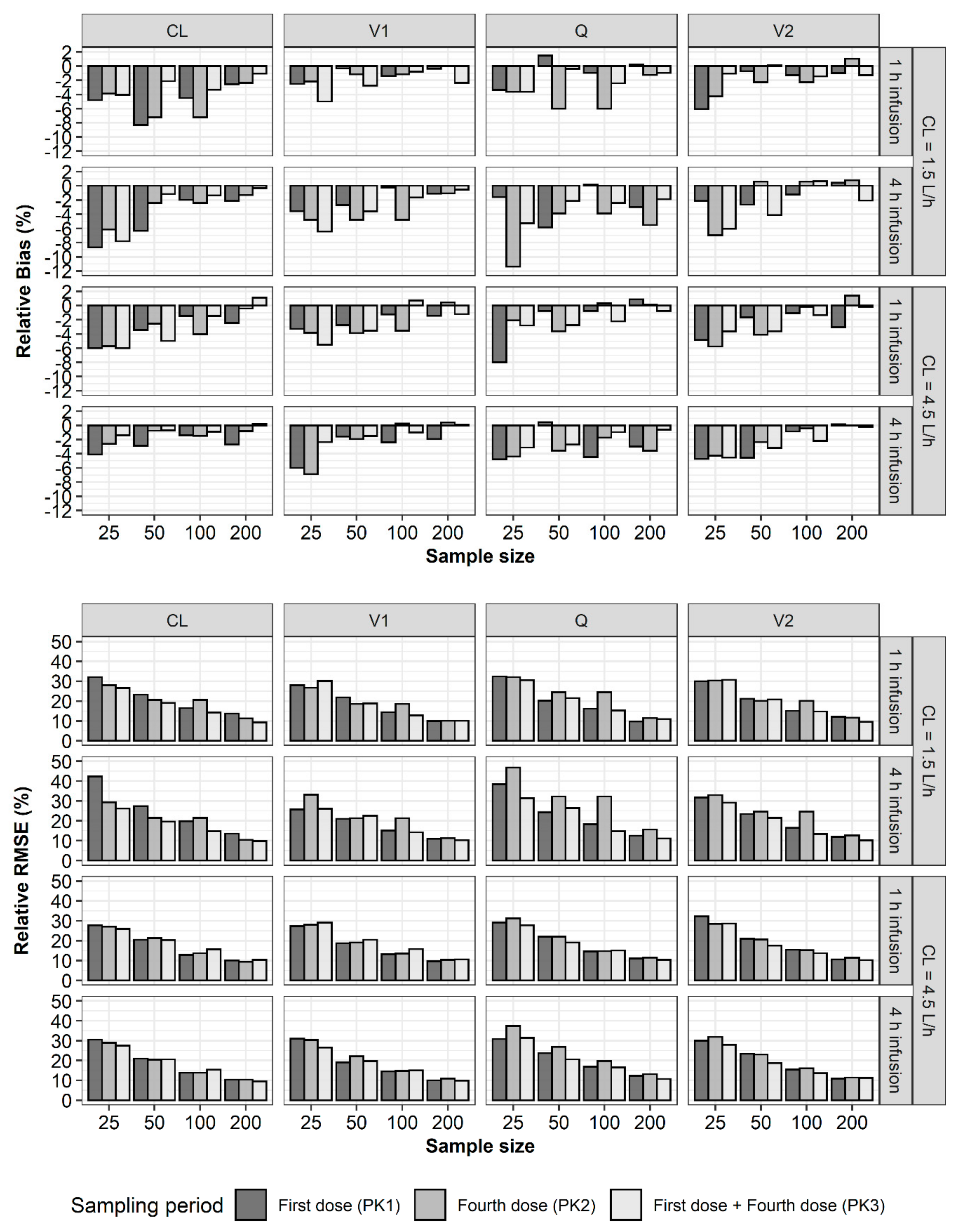 Pharmaceuticals 13 00249 g003