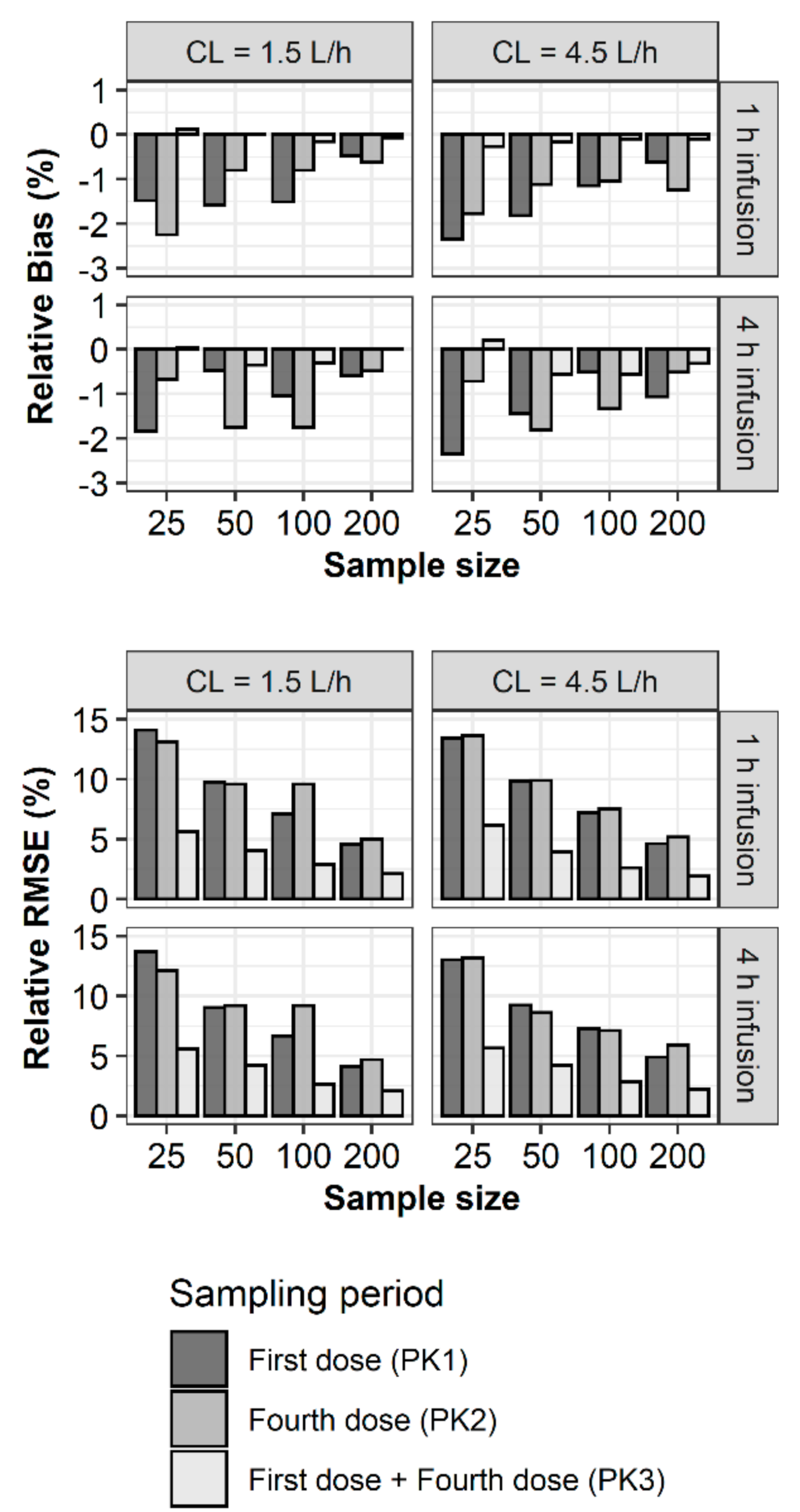 Pharmaceuticals 13 00249 g004