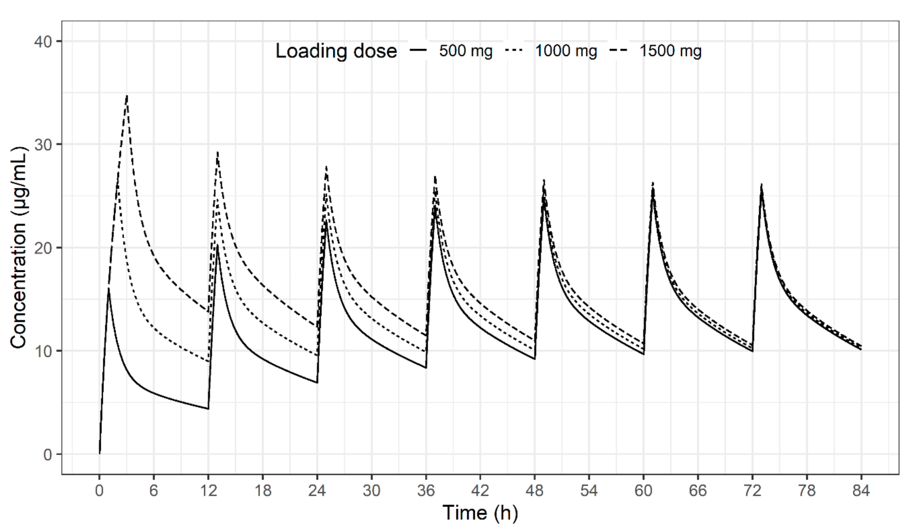 Pharmaceuticals 13 00249 g005