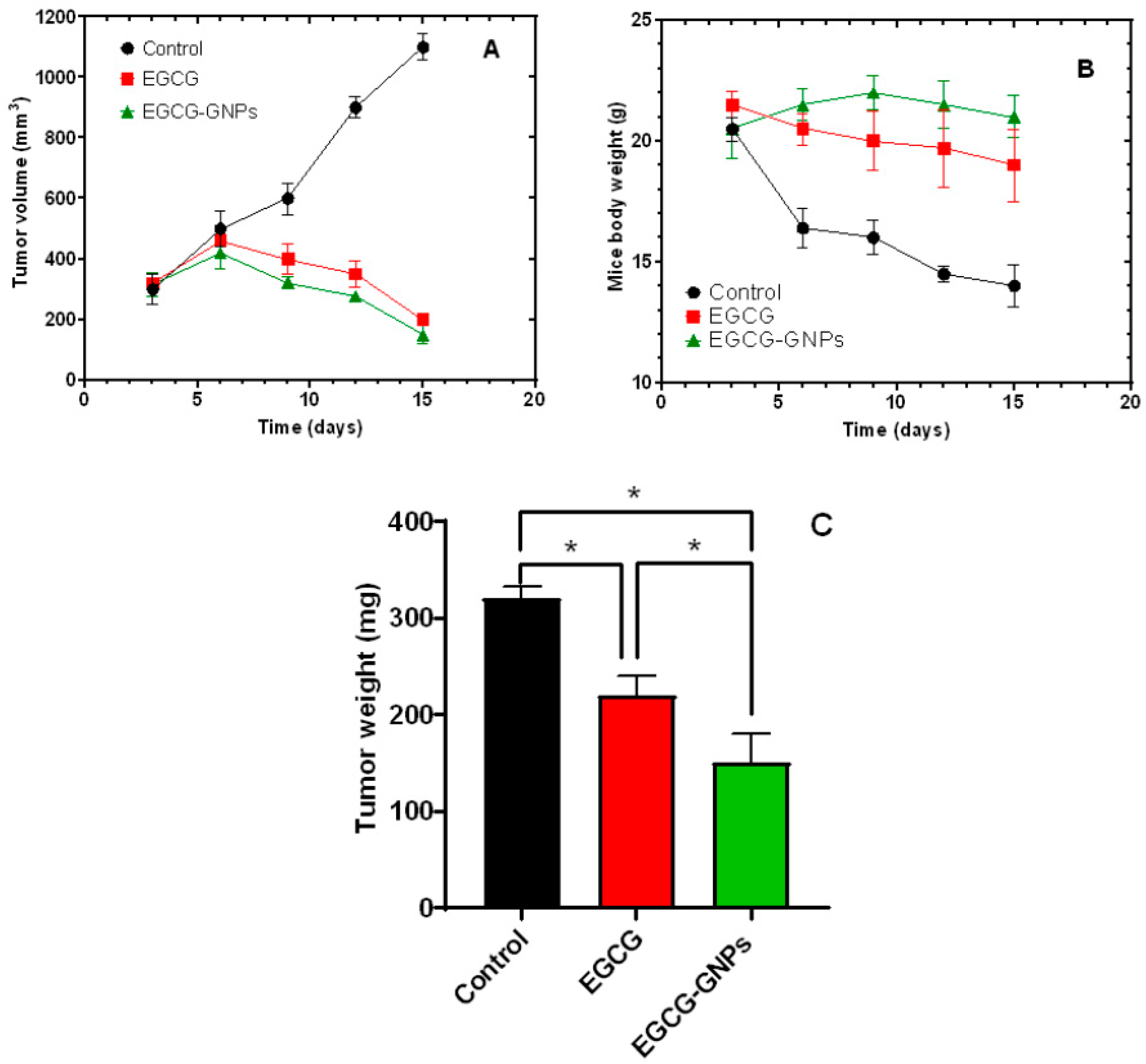 Pharmaceuticals 13 00254 g009