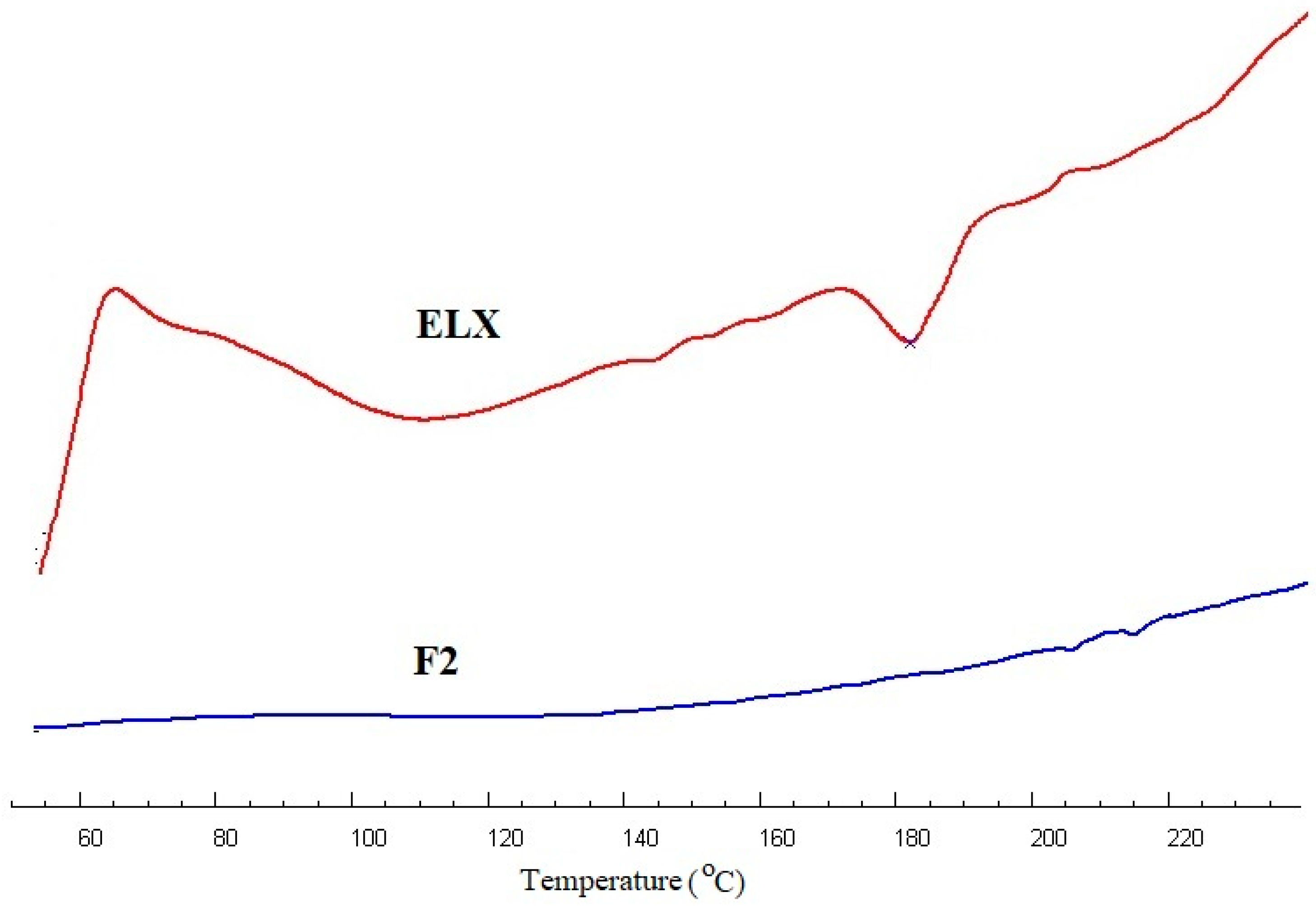 Pharmaceuticals 13 00255 g002