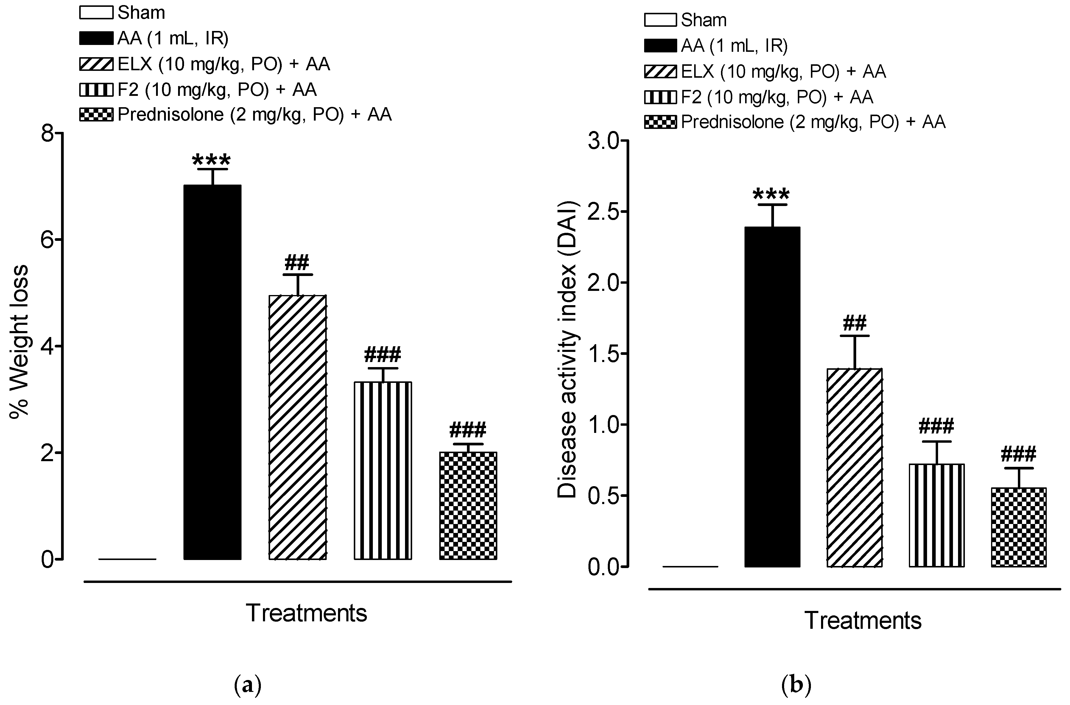 Pharmaceuticals 13 00255 g006