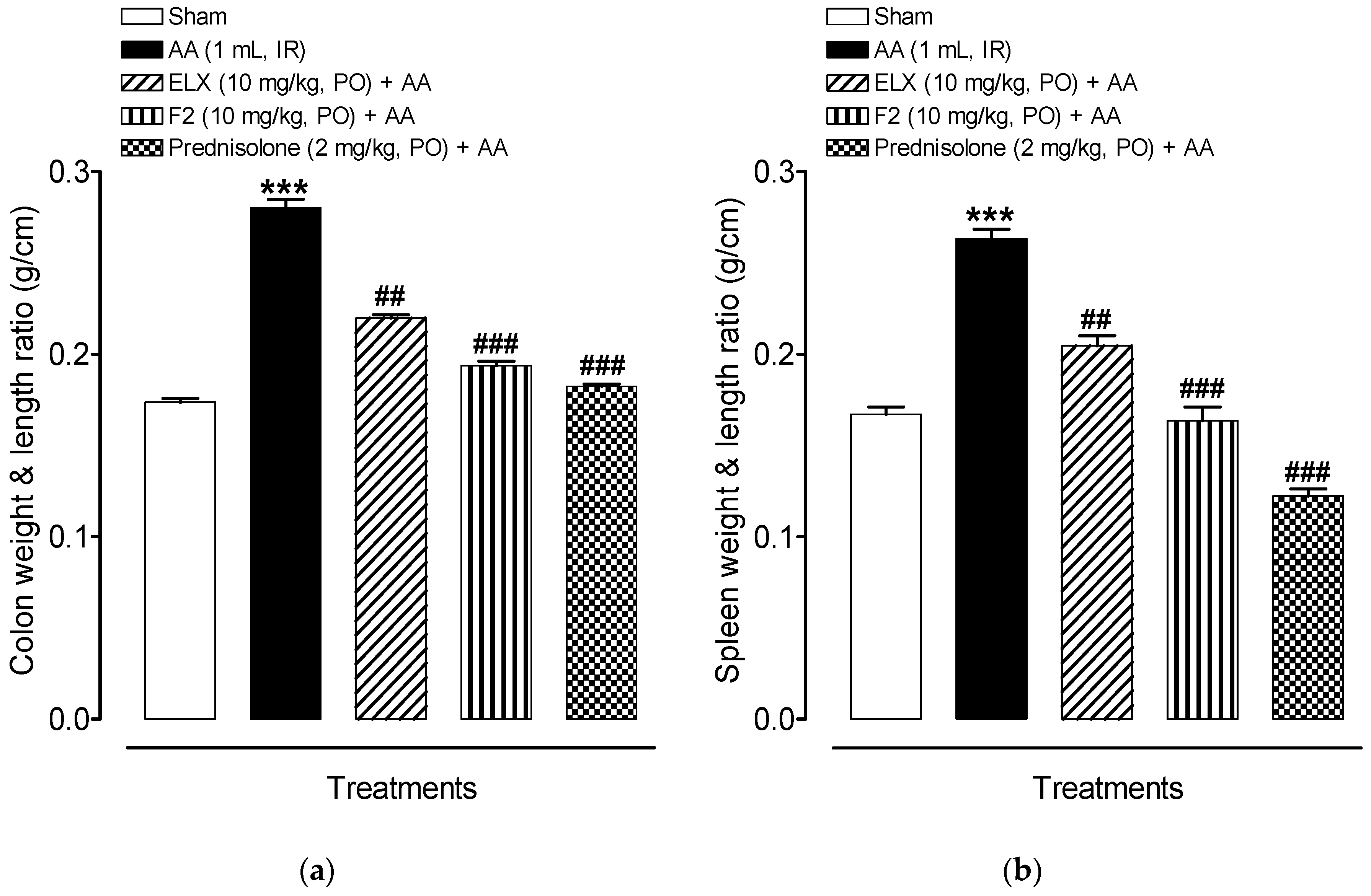 Pharmaceuticals 13 00255 g007