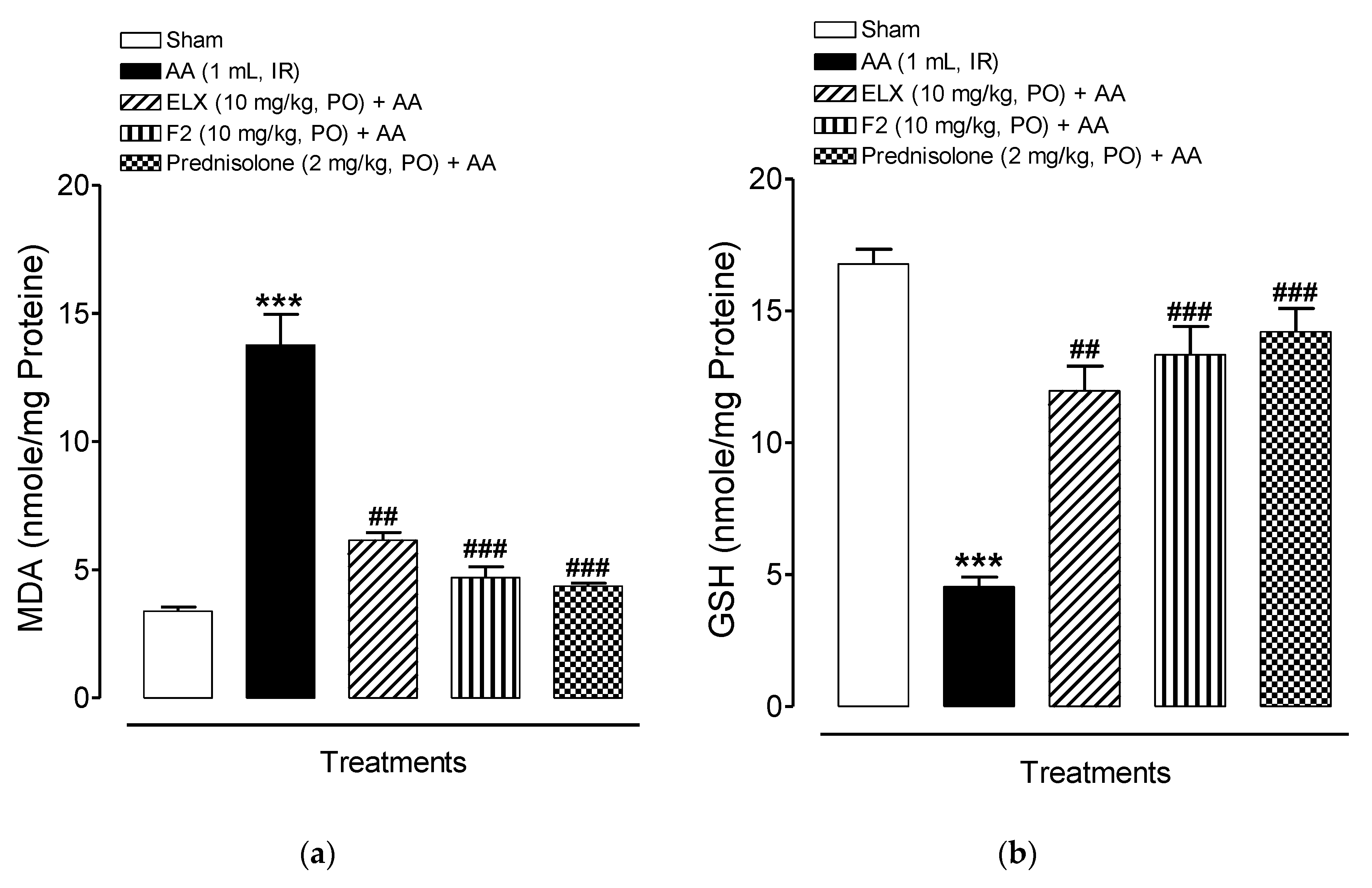 Pharmaceuticals 13 00255 g009a