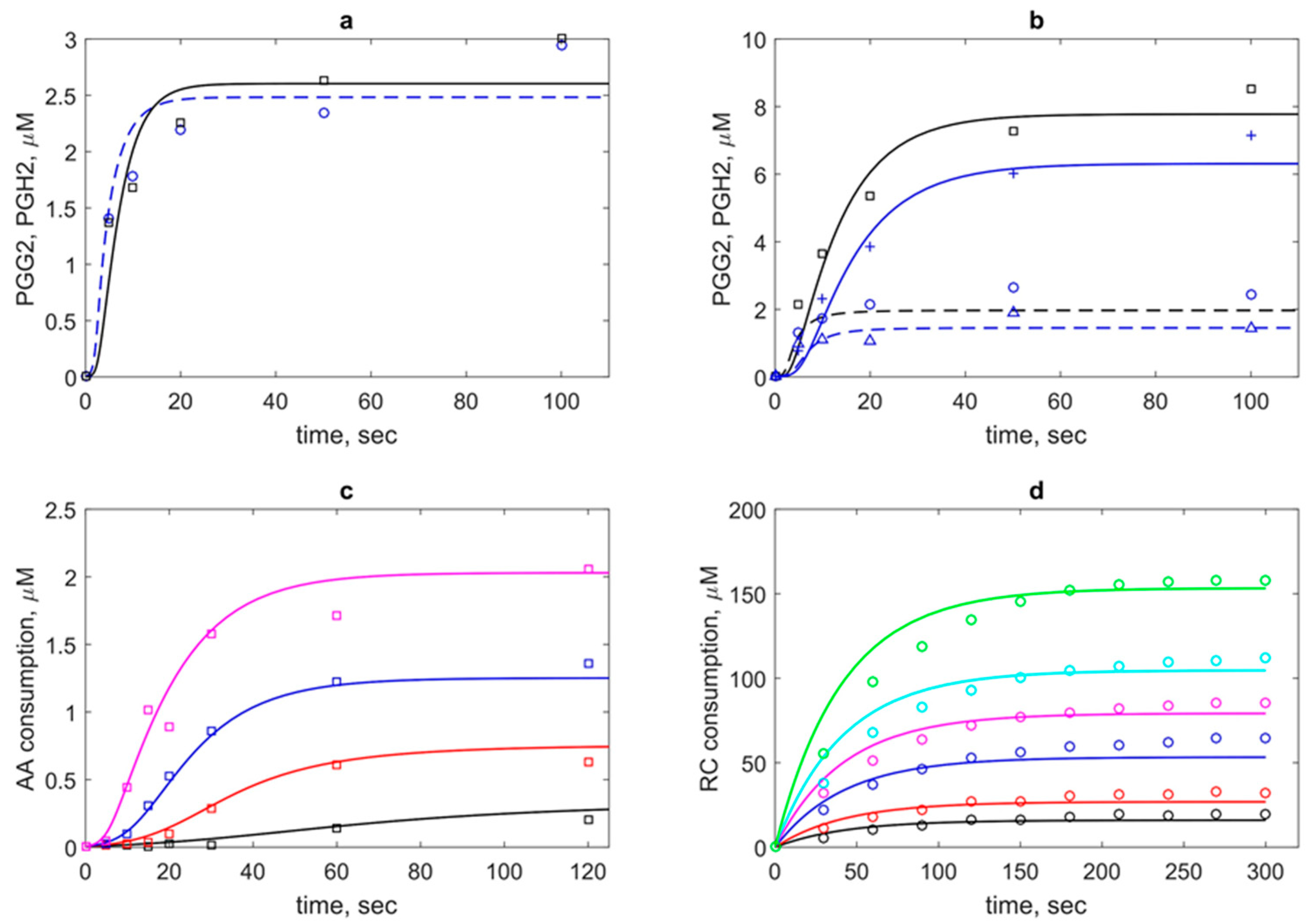 Pharmaceuticals 13 00265 g003