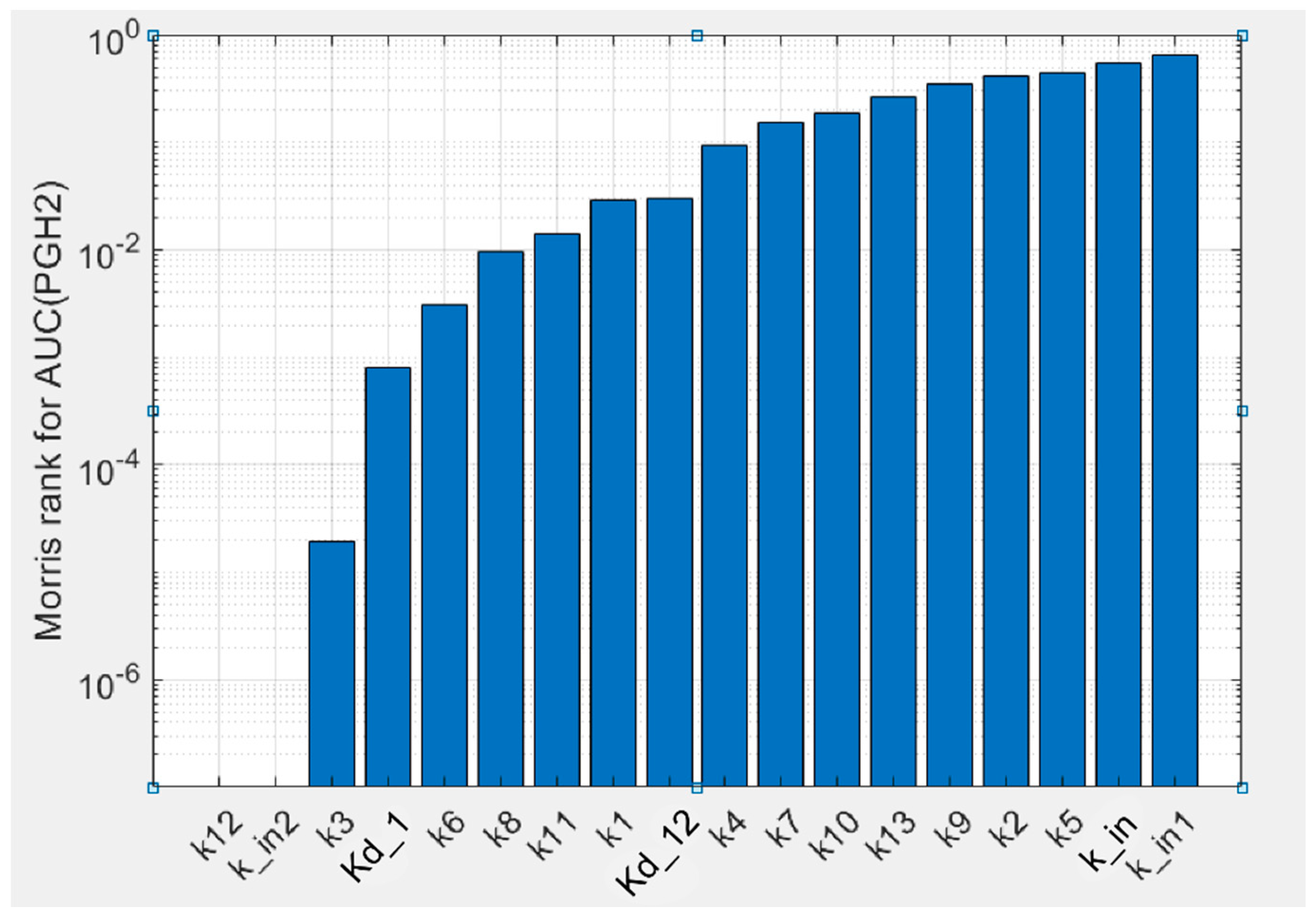 Pharmaceuticals 13 00265 g004