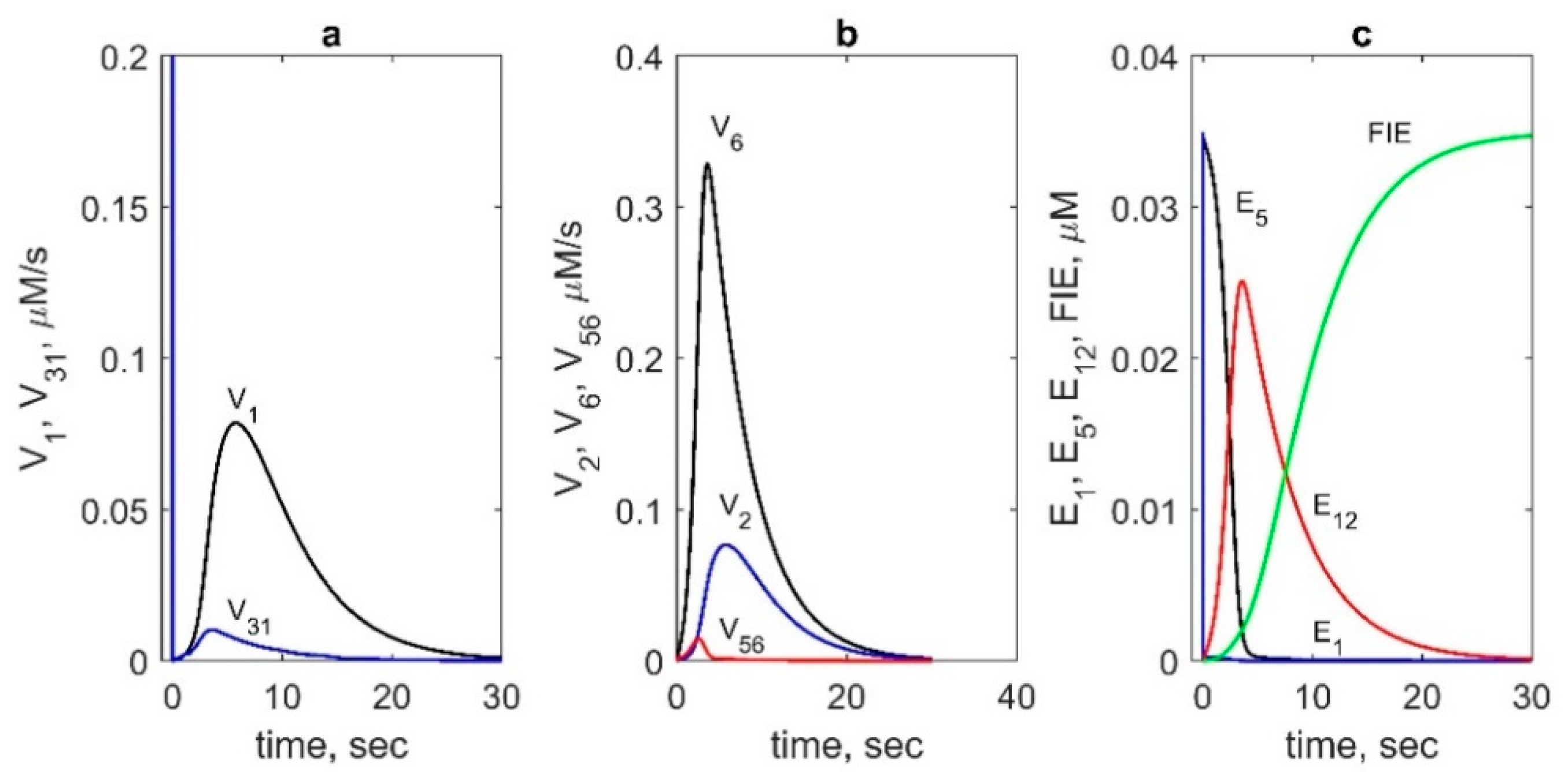 Pharmaceuticals 13 00265 g005