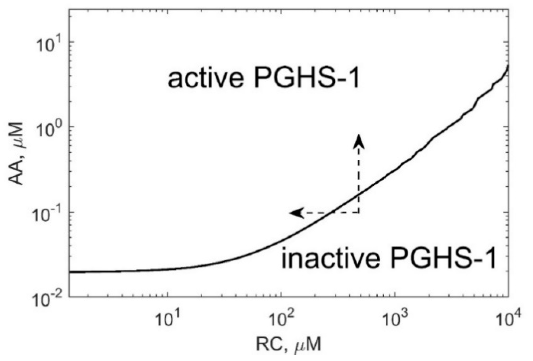 Pharmaceuticals 13 00265 g007
