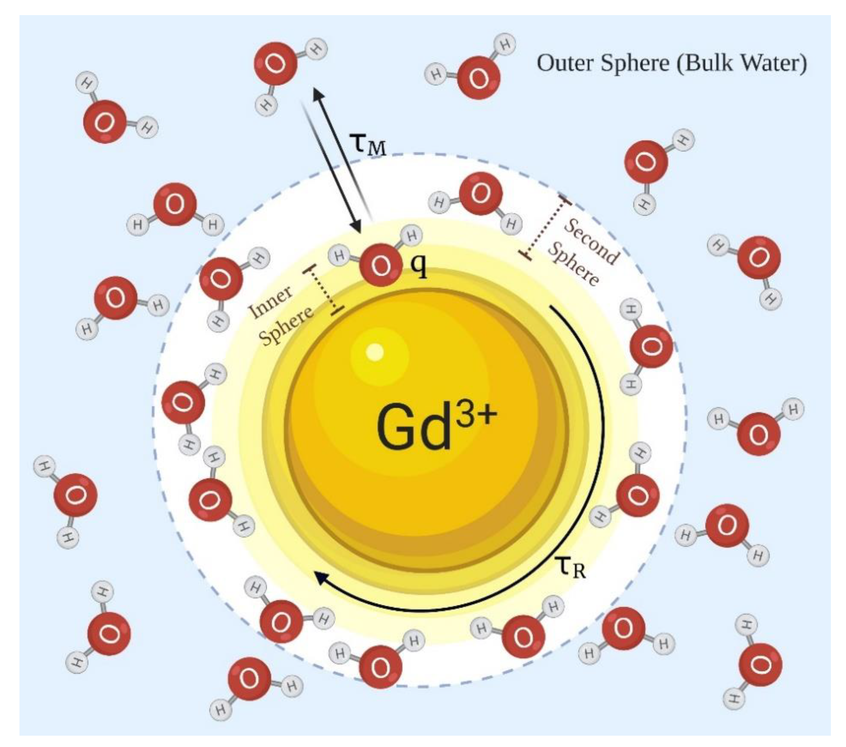 Pharmaceuticals 13 00268 g001 Pharmaceuticals 13 00268 g001