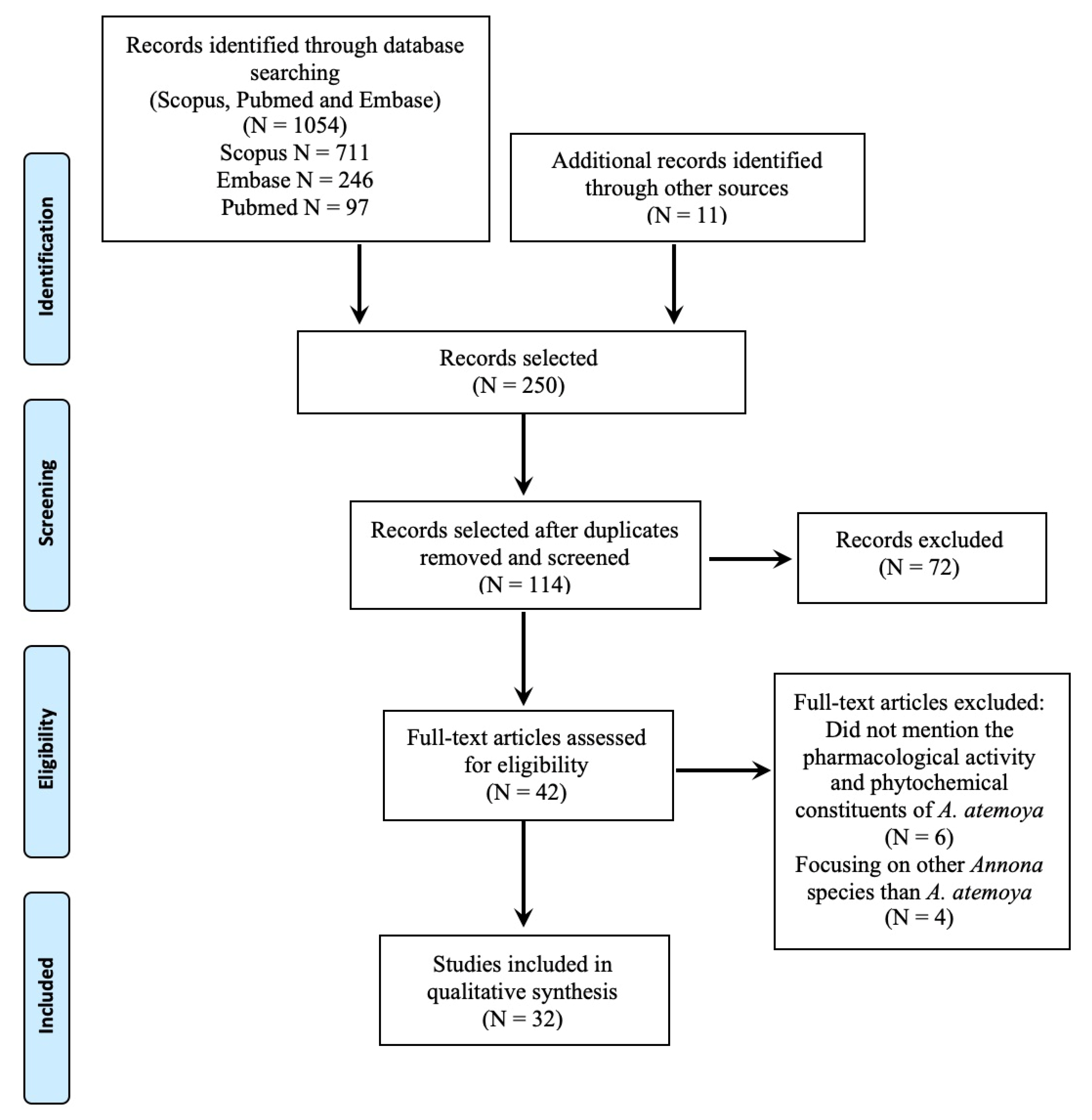 Pharmaceuticals 13 00269 g001