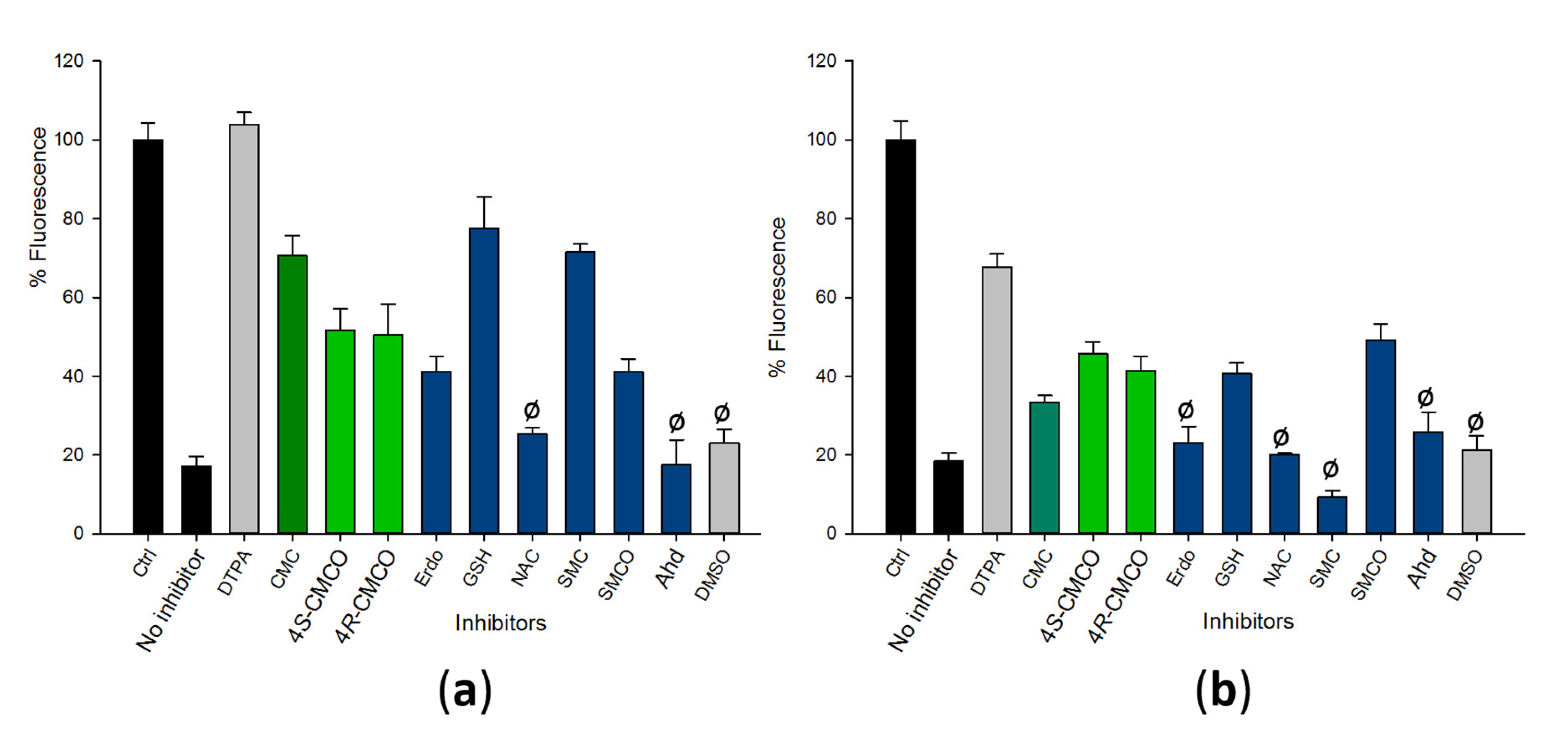 Pharmaceuticals 13 00270 g004 Pharmaceuticals 13 00270 g004