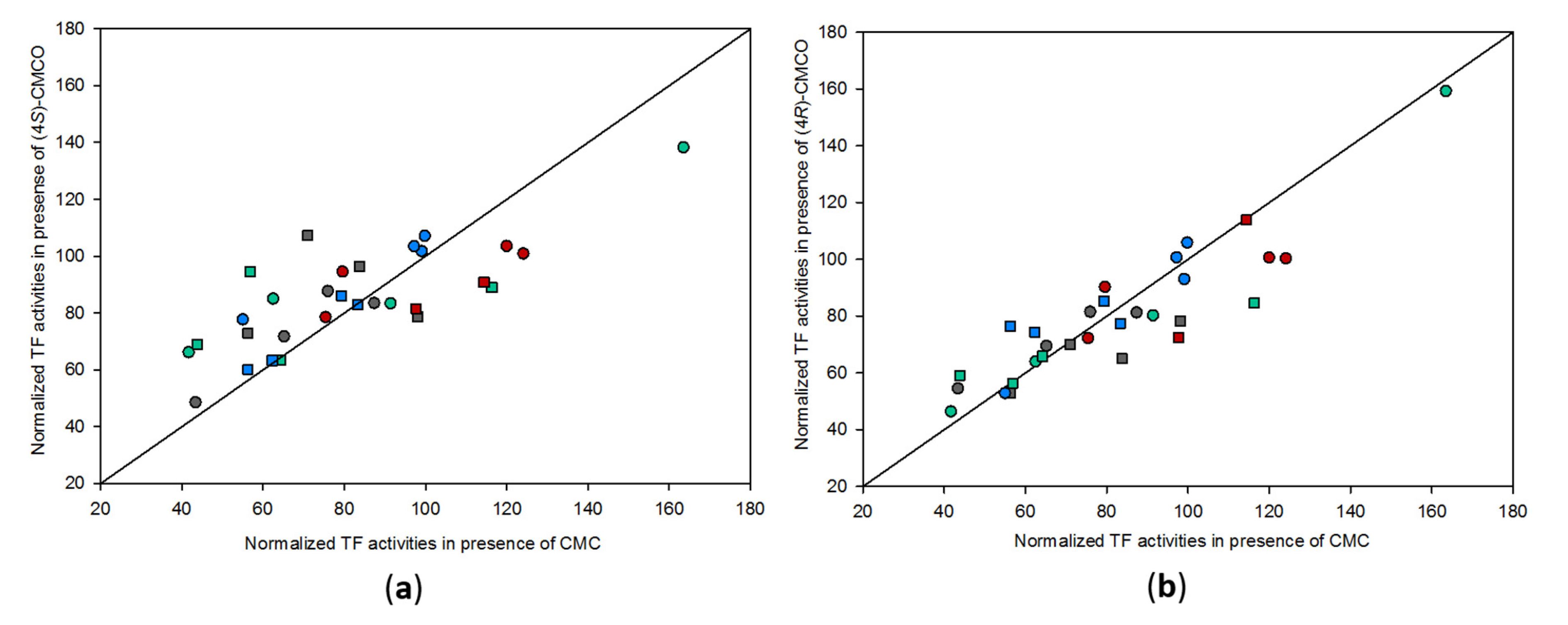 Pharmaceuticals 13 00270 g011 Pharmaceuticals 13 00270 g011