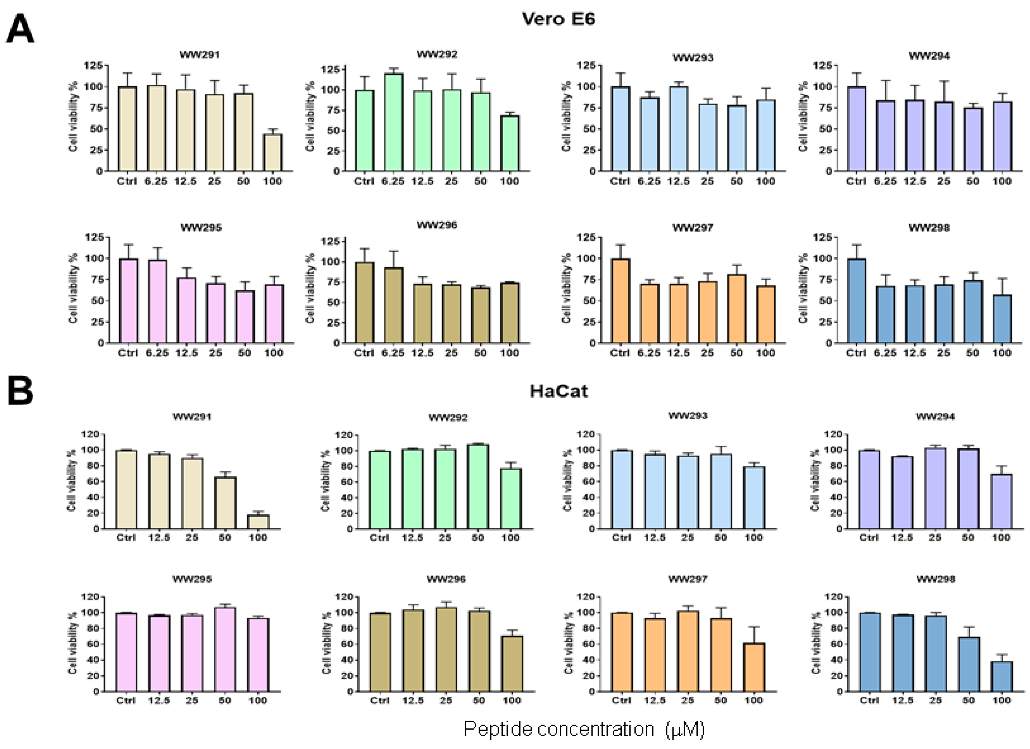 Pharmaceuticals 13 00271 g001 Pharmaceuticals 13 00271 g001
