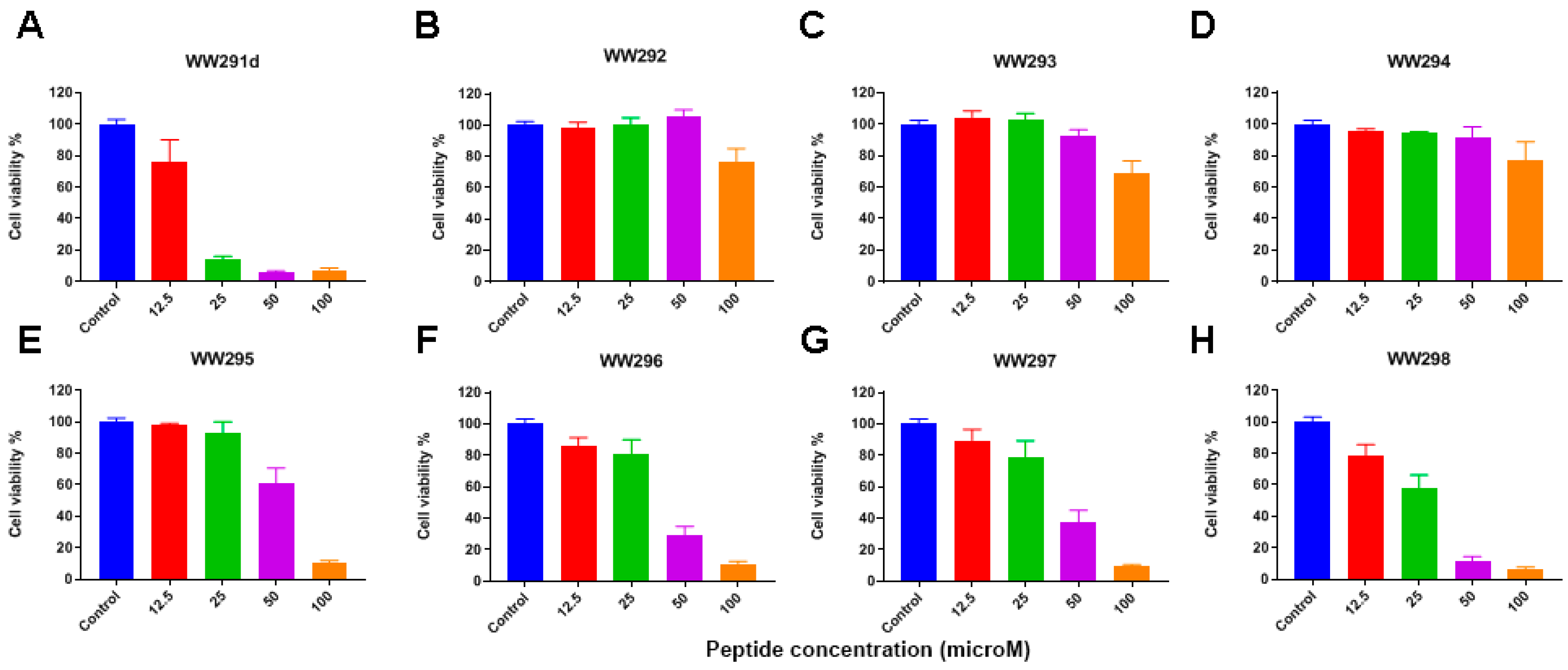 Pharmaceuticals 13 00271 g002 Pharmaceuticals 13 00271 g002