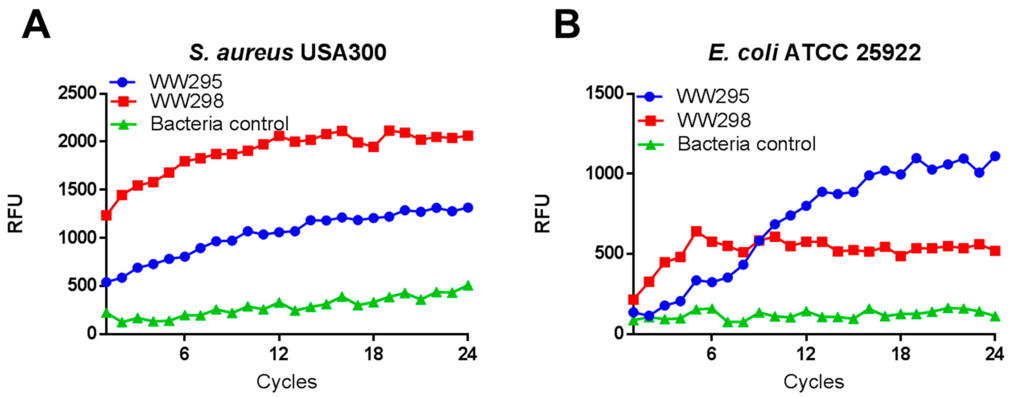 Pharmaceuticals 13 00271 g003 Pharmaceuticals 13 00271 g003